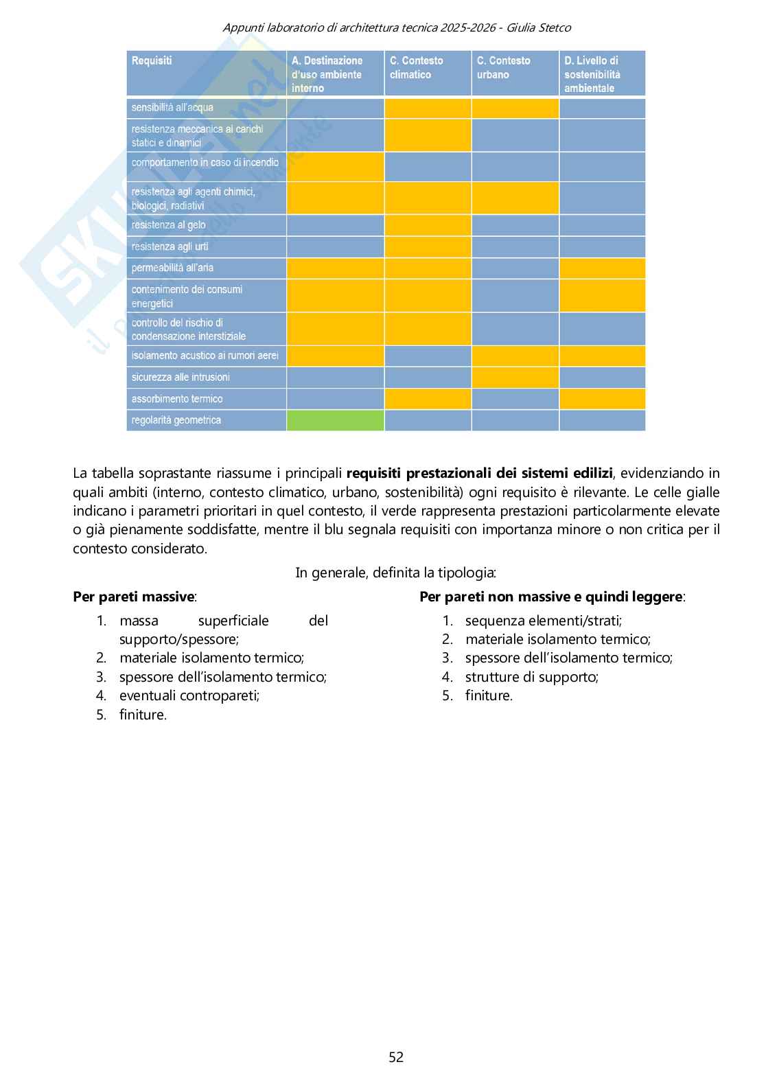 Progetto delle pareti perimetrali Pag. 2