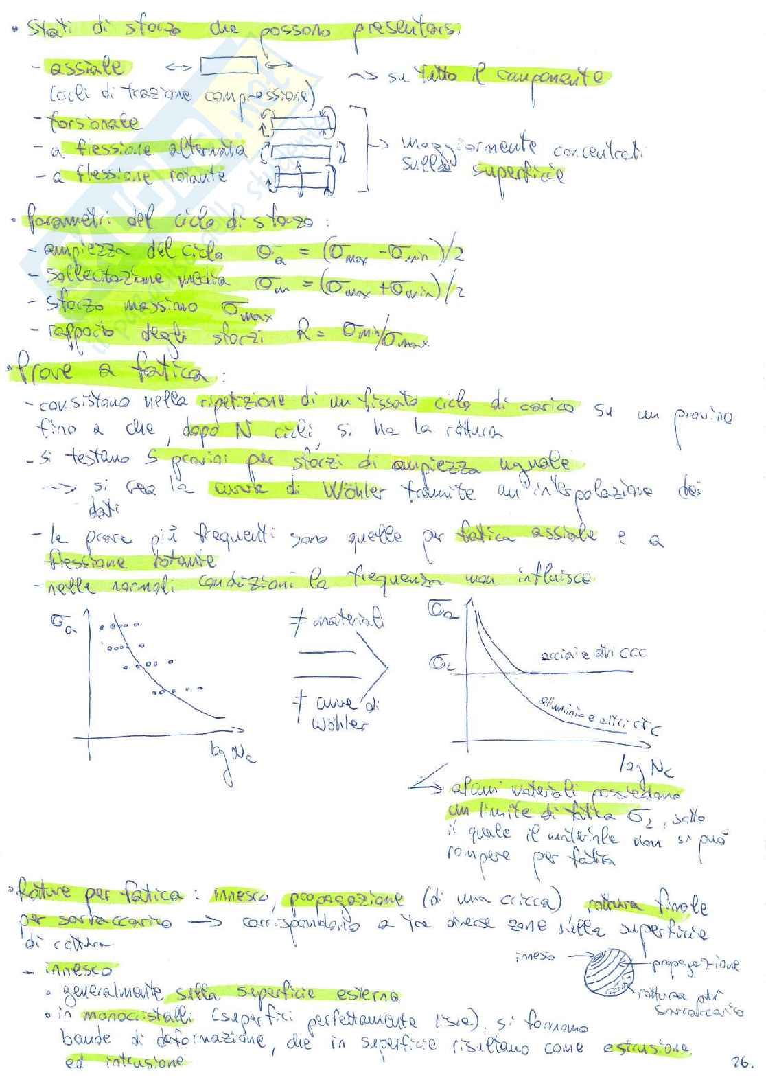 Appunti di Metallurgia e materiali non metallici Pag. 26