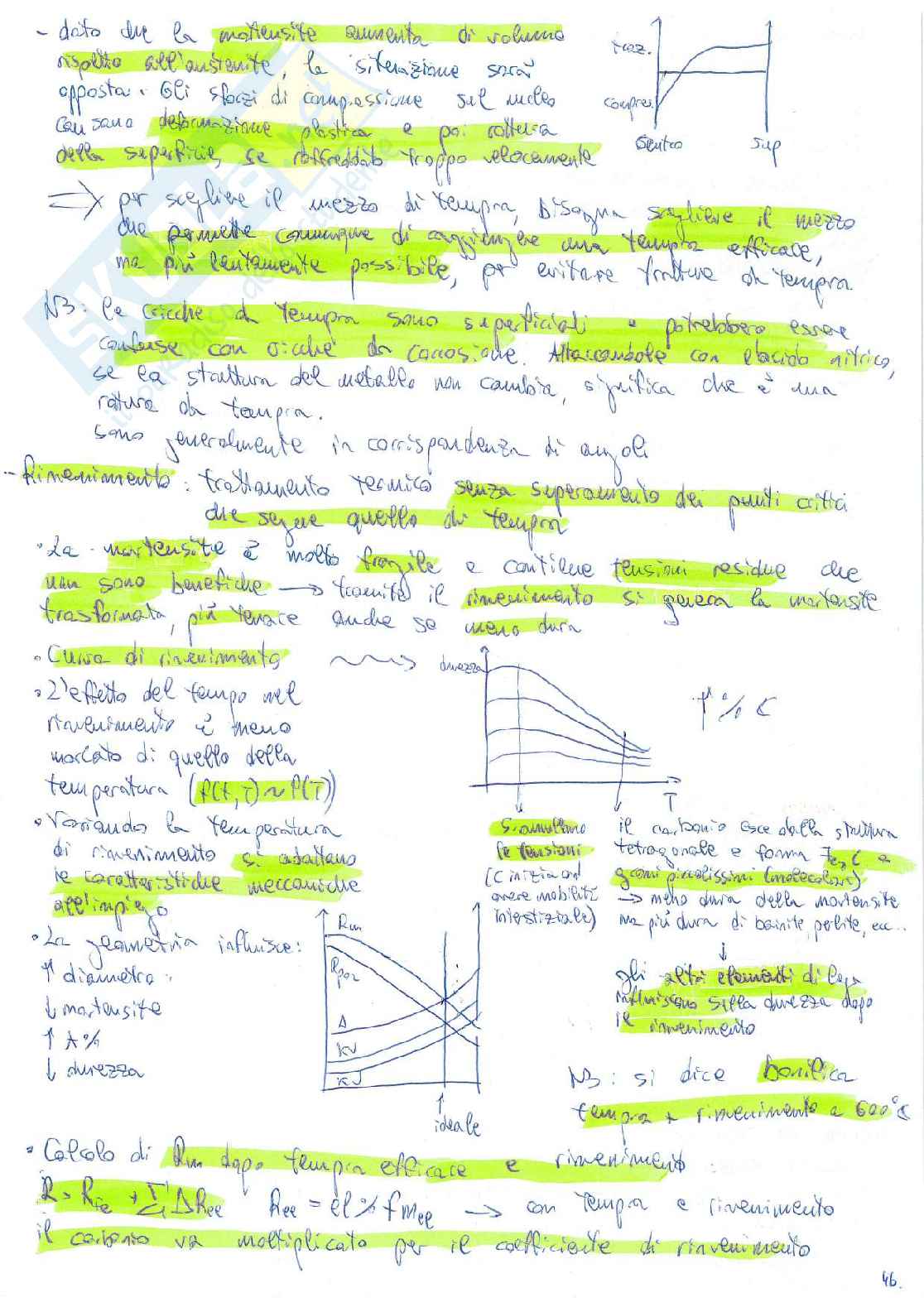 Appunti di Metallurgia e materiali non metallici Pag. 46