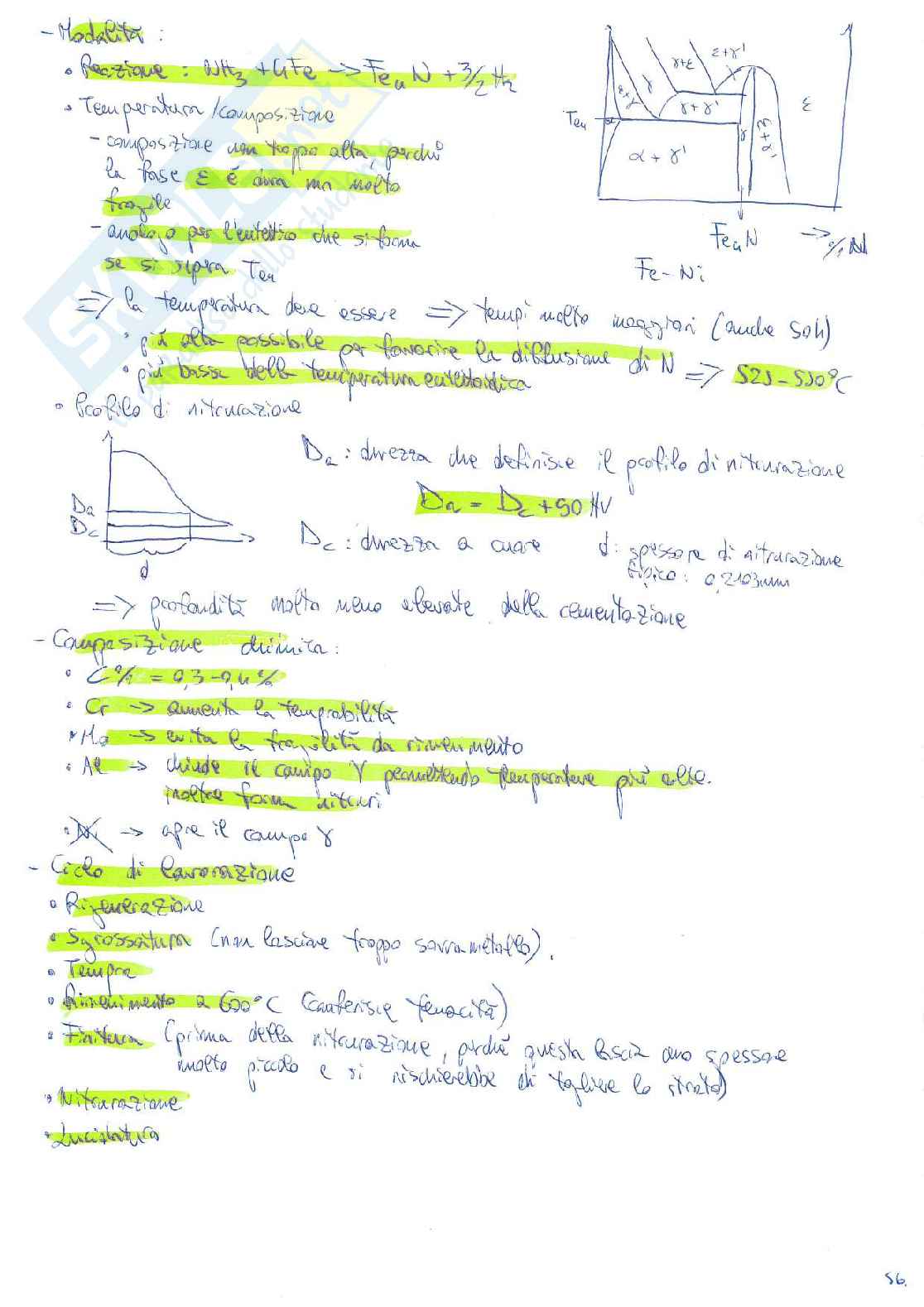 Appunti di Metallurgia e materiali non metallici Pag. 56