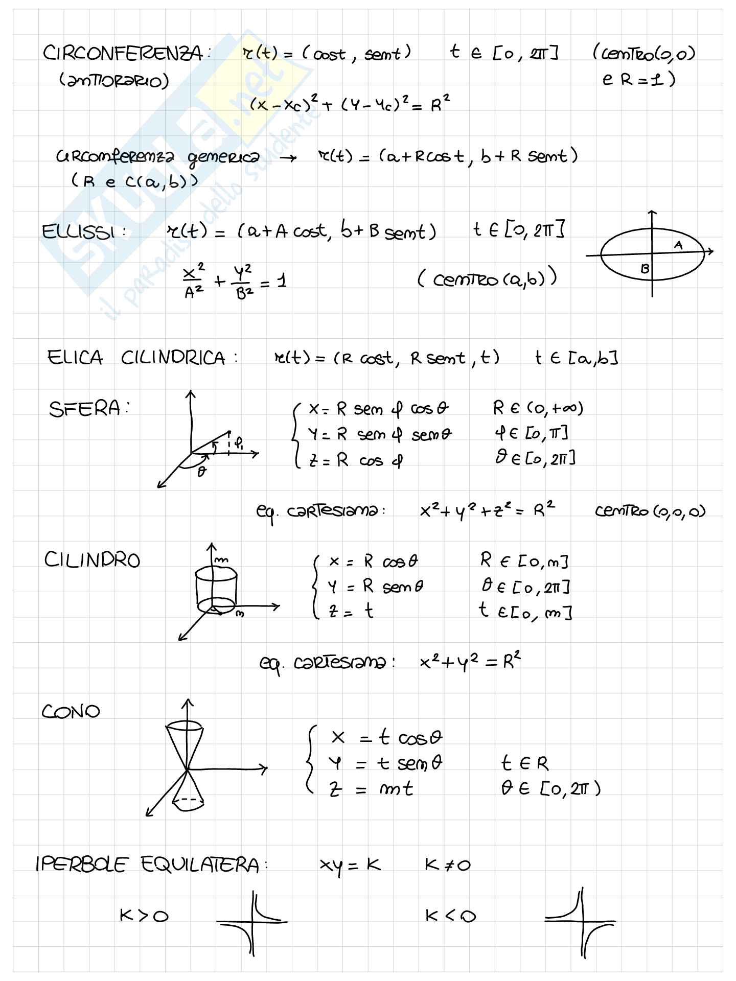 Appunti Analisi matematica II - Primo parziale Pag. 1