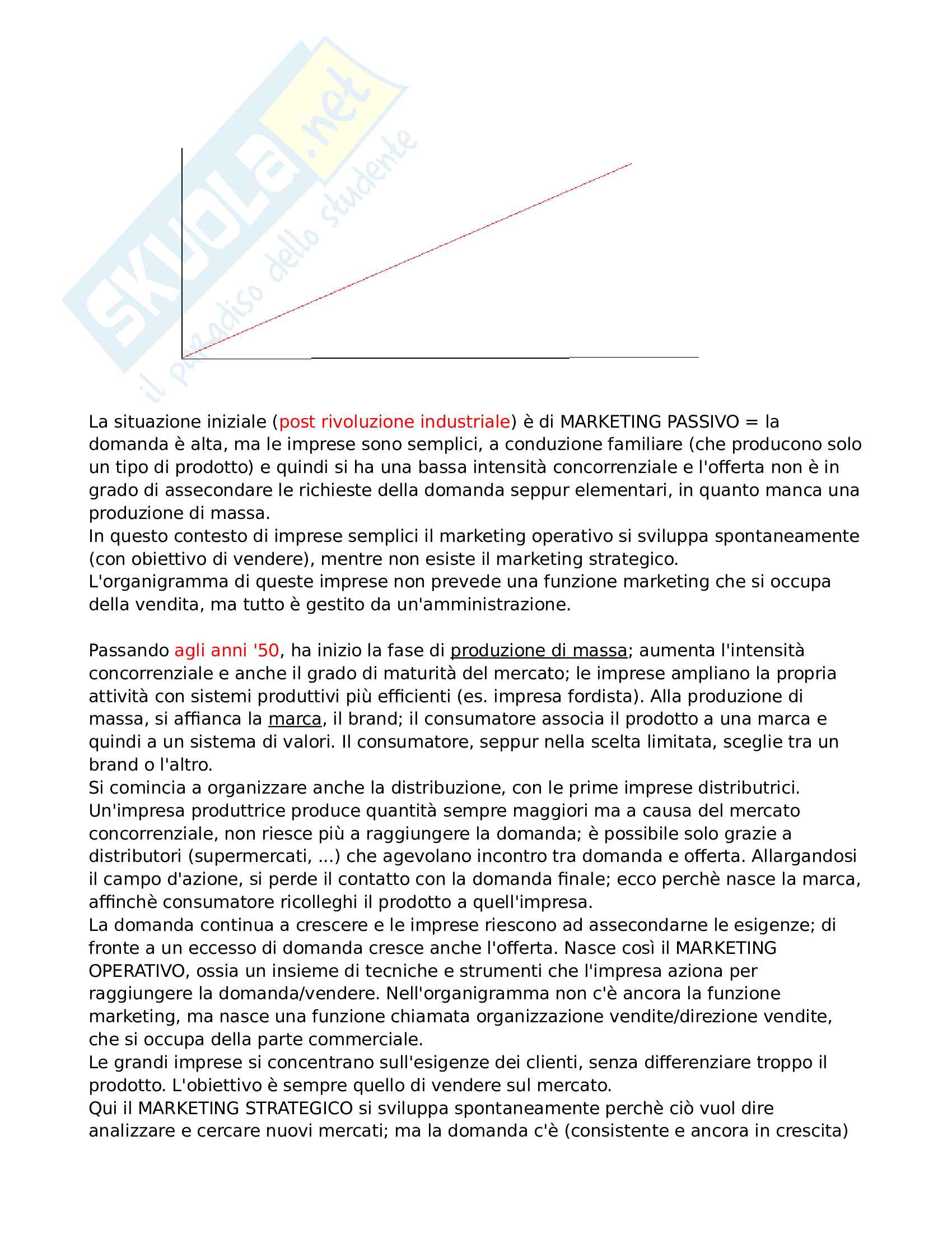 Market driven management Pag. 2