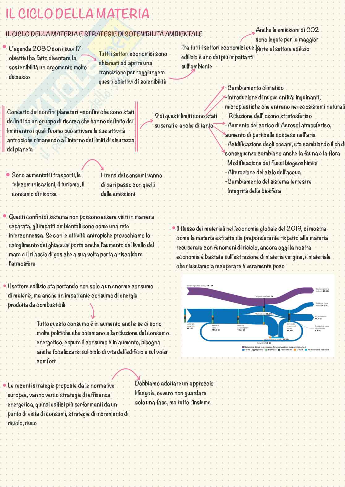 Ciclo della materia Pag. 2