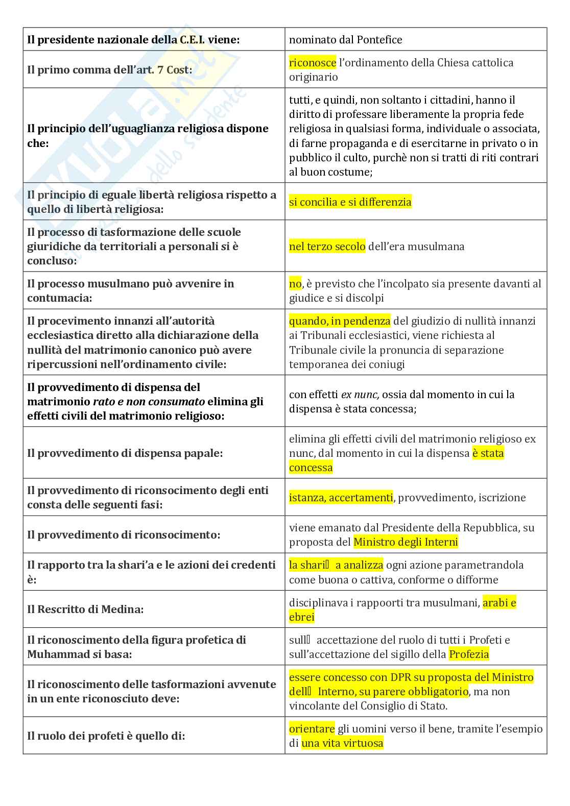 Paniere nuovo (2026) di Diritto ecclesiastico  Pag. 36