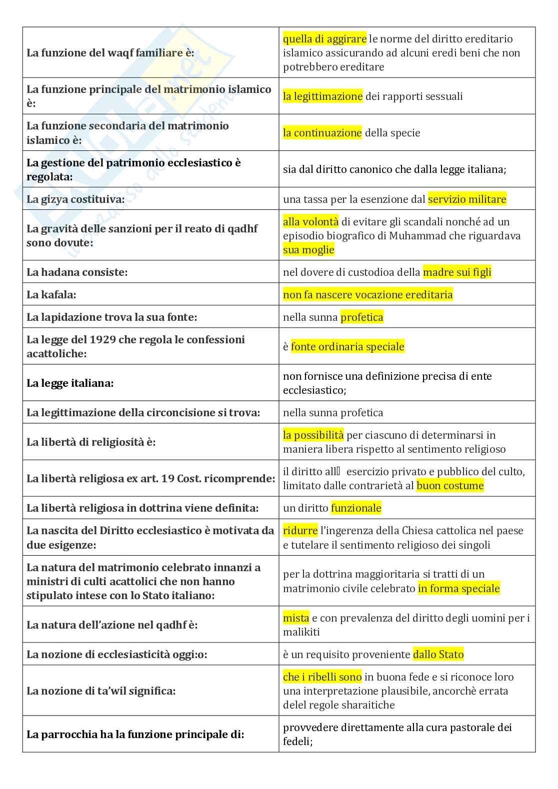Paniere nuovo (2026) di Diritto ecclesiastico  Pag. 41