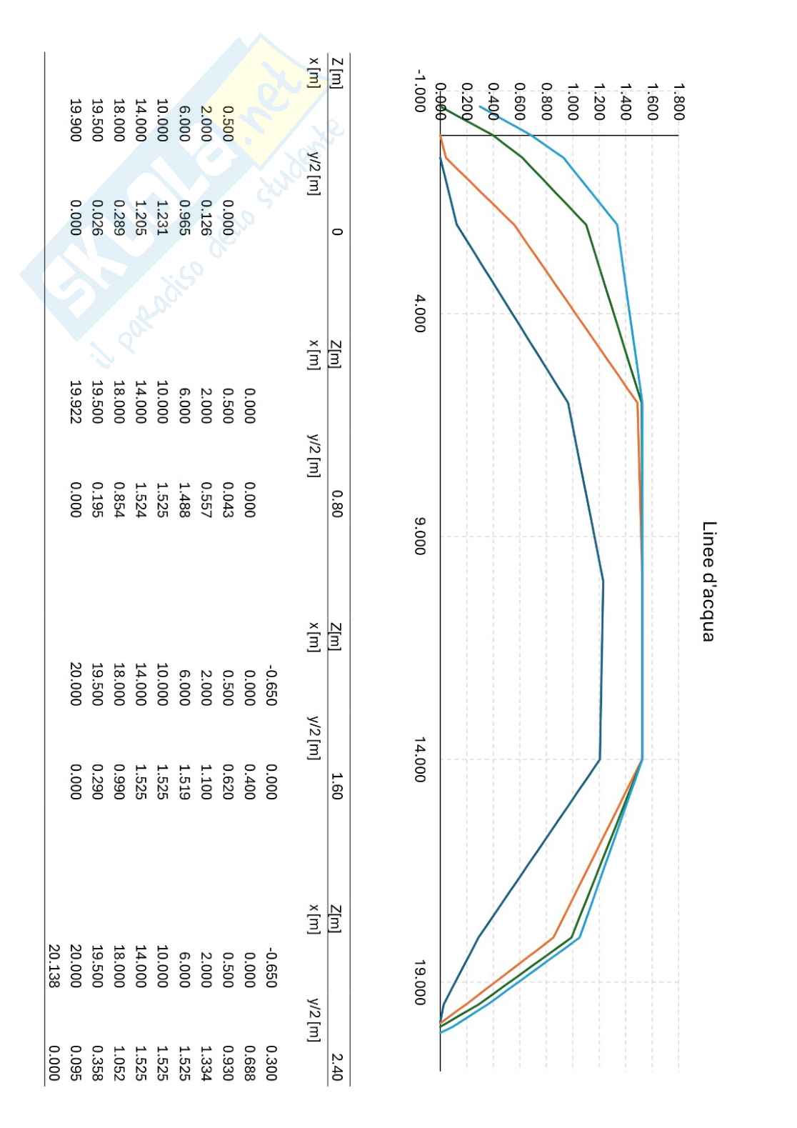 Esercizi di Geometria dei galleggianti svolti e commentati Pag. 1