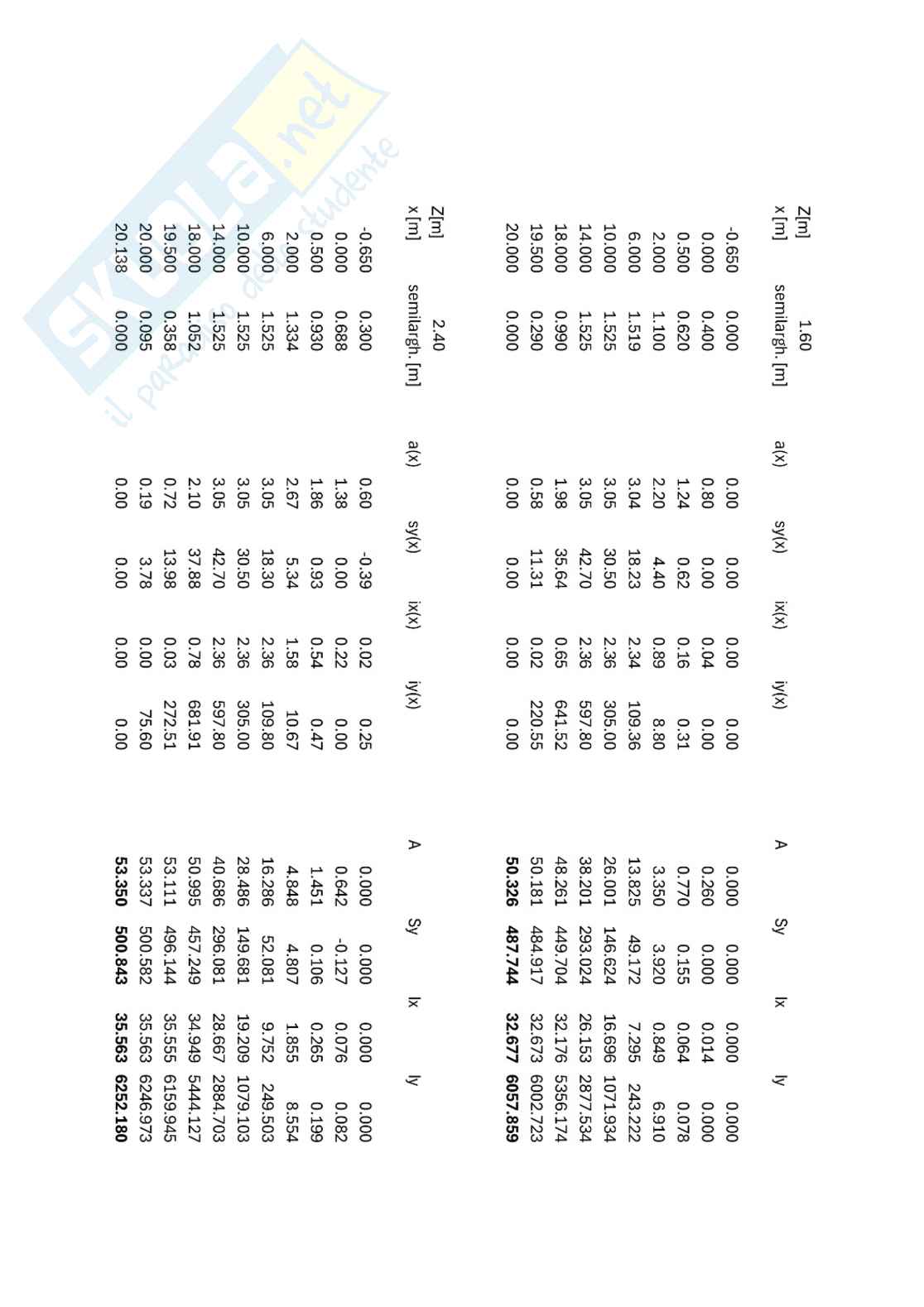 Esercizi di Geometria dei galleggianti svolti e commentati Pag. 11