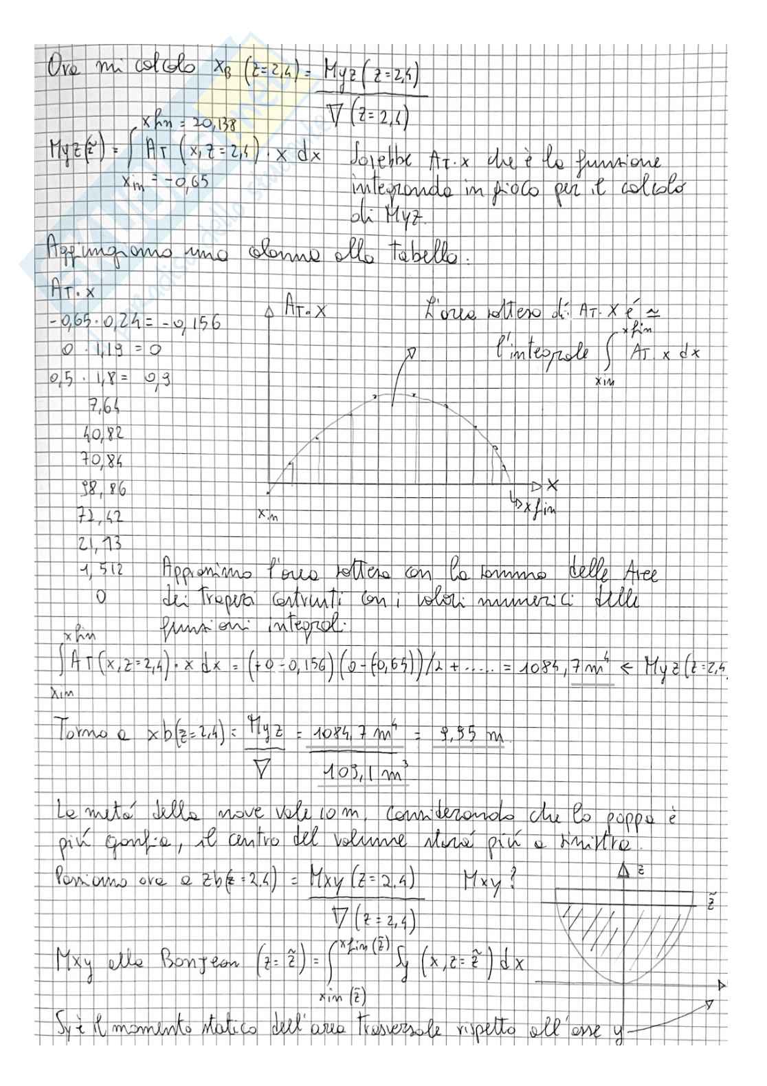 Esercizi di Geometria dei galleggianti svolti e commentati Pag. 16