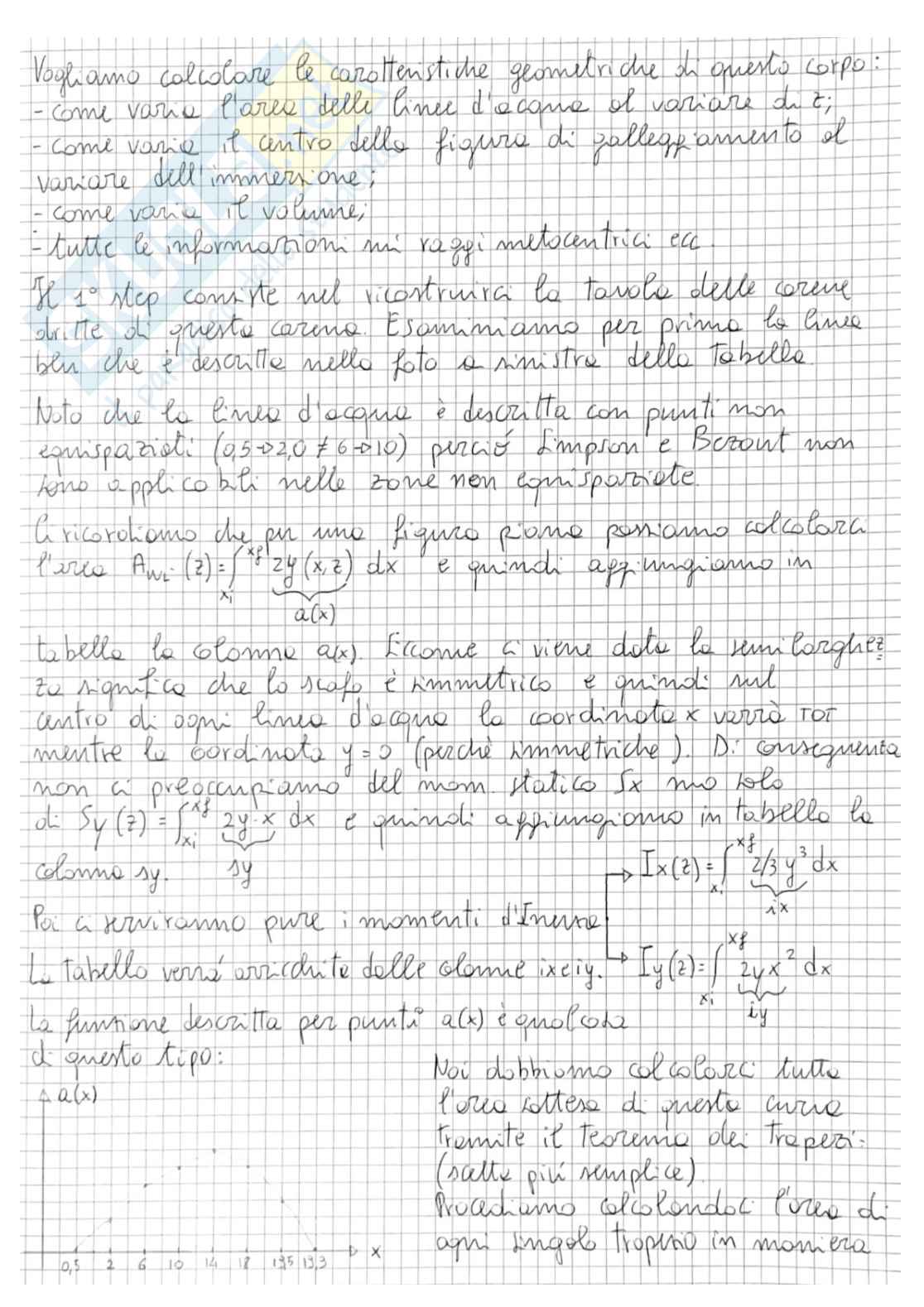 Esercizi di Geometria dei galleggianti svolti e commentati Pag. 2