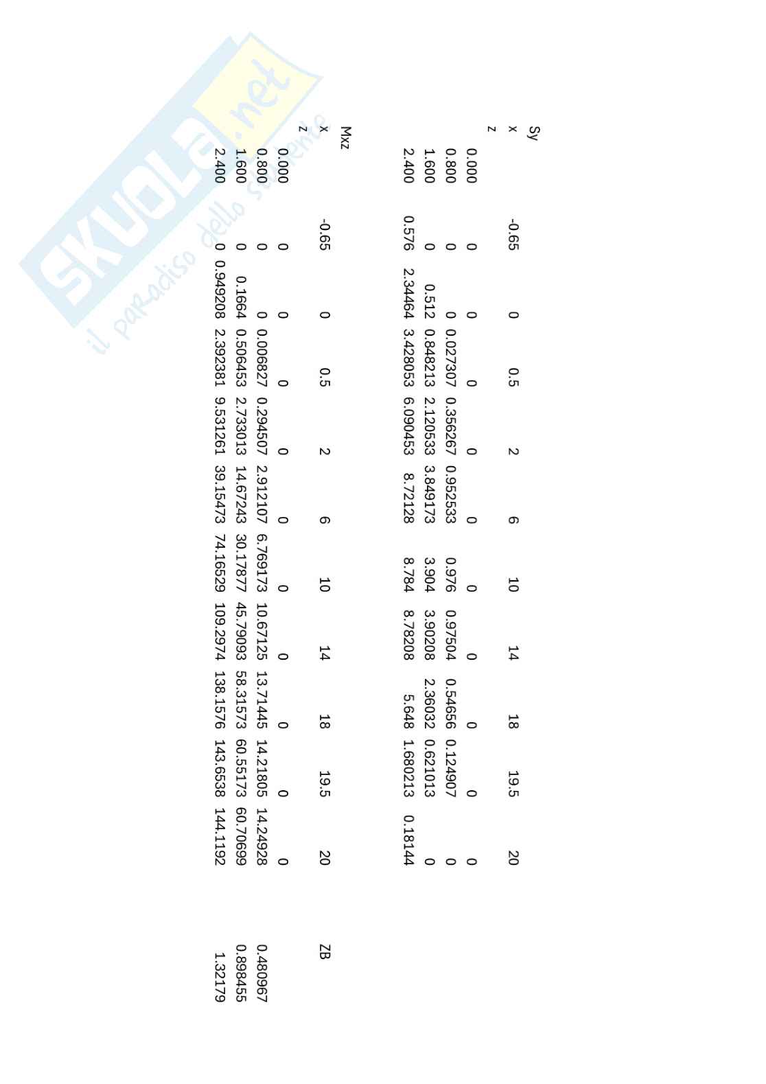 Esercizi di Geometria dei galleggianti svolti e commentati Pag. 21