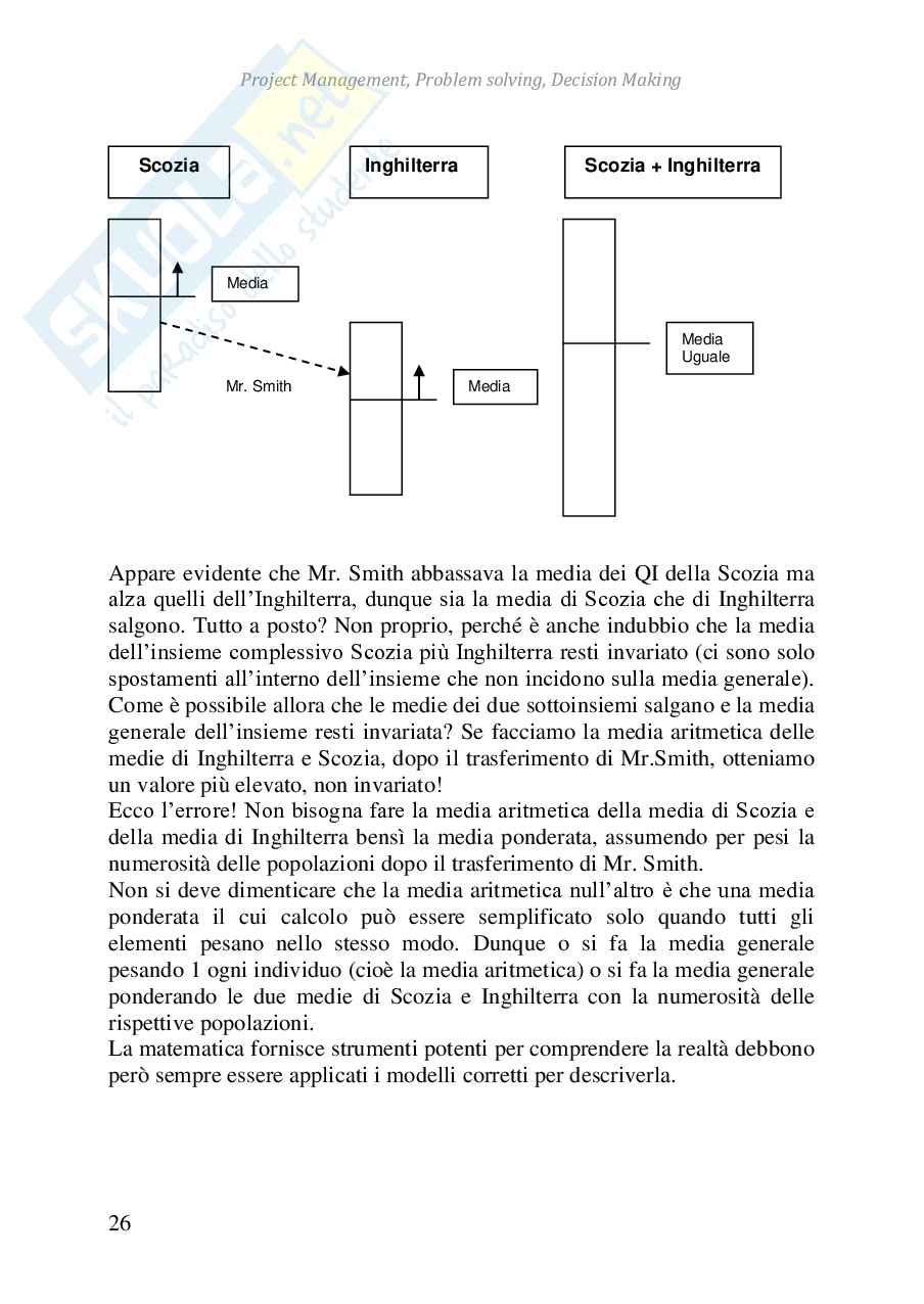 Project Management, Problem solving, Decision Making (ebook) Pag. 26