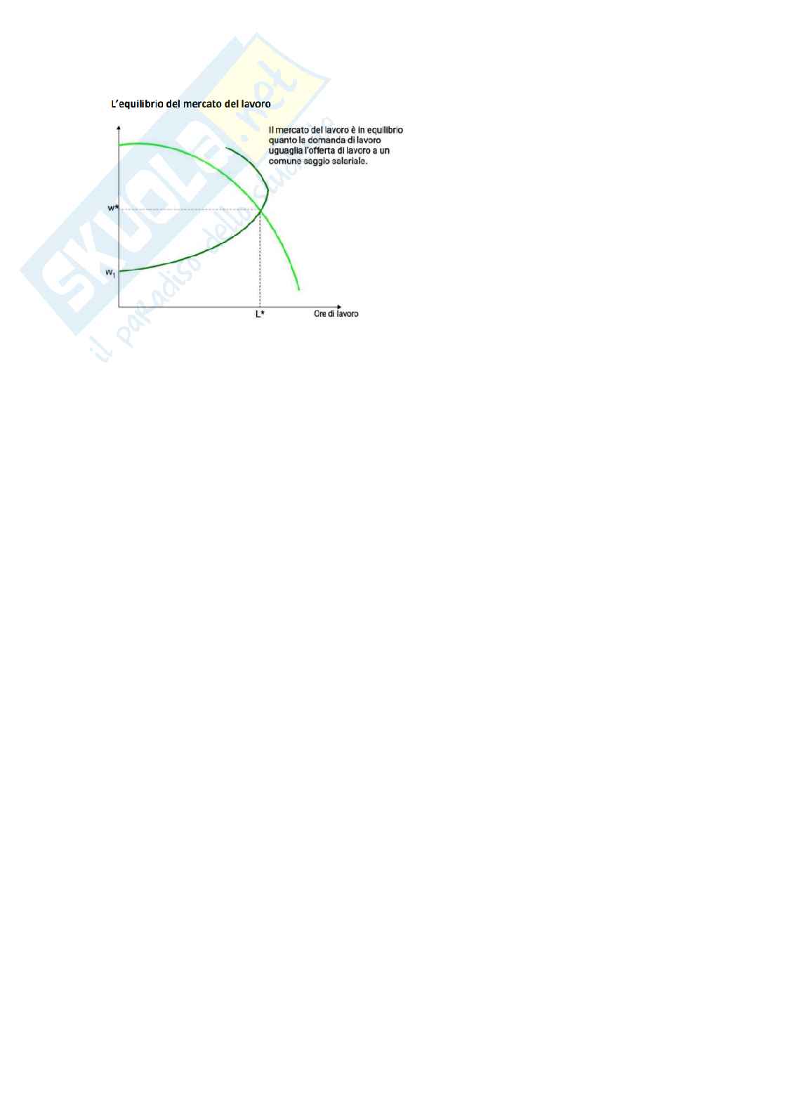 Riassunto esame Economia politica, Prof. Valeriani Elisa, libro consigliato Economia politica, Alessandrini, Passarelli Pag. 36