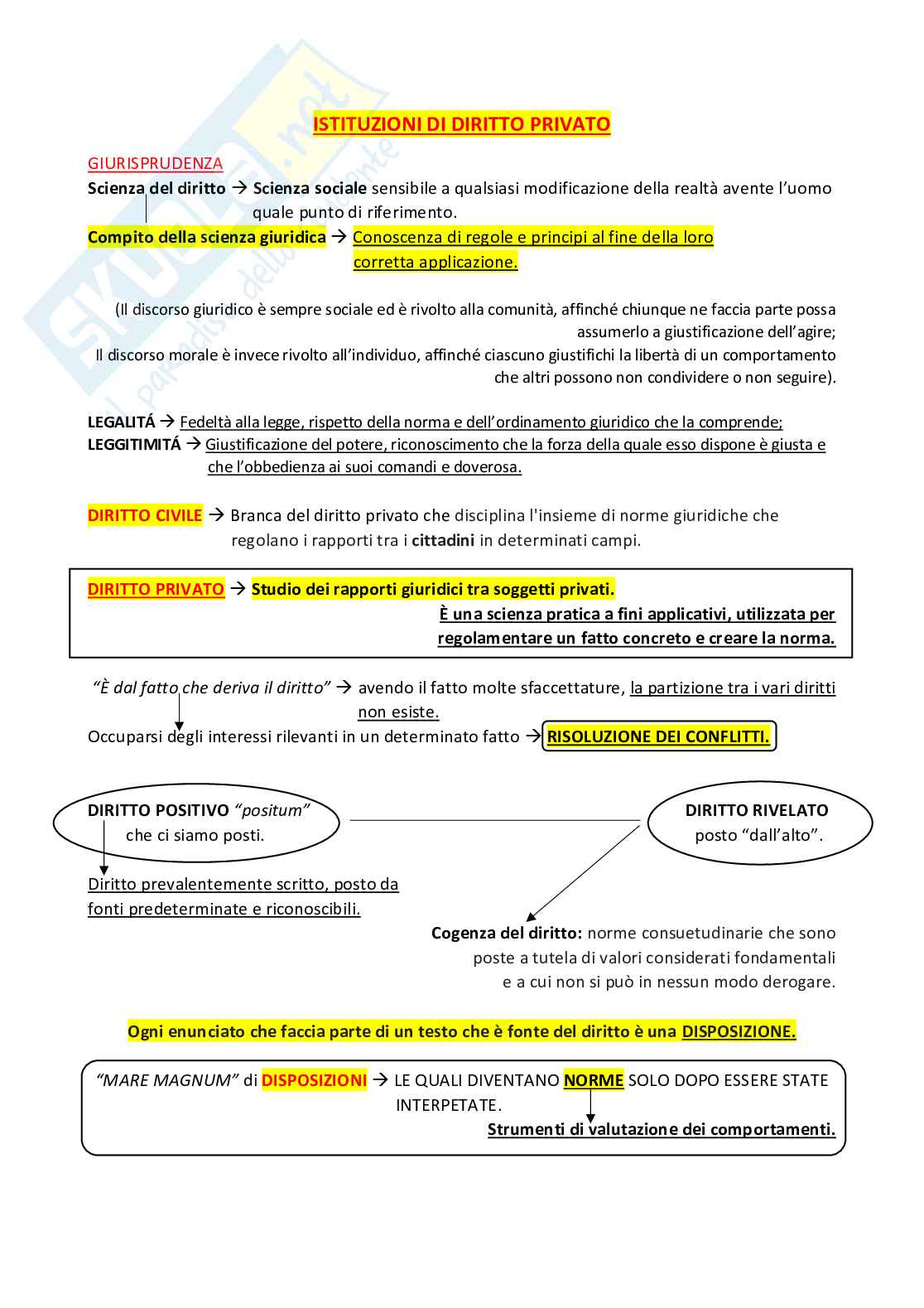 Diritto privato - Appunti Pag. 1