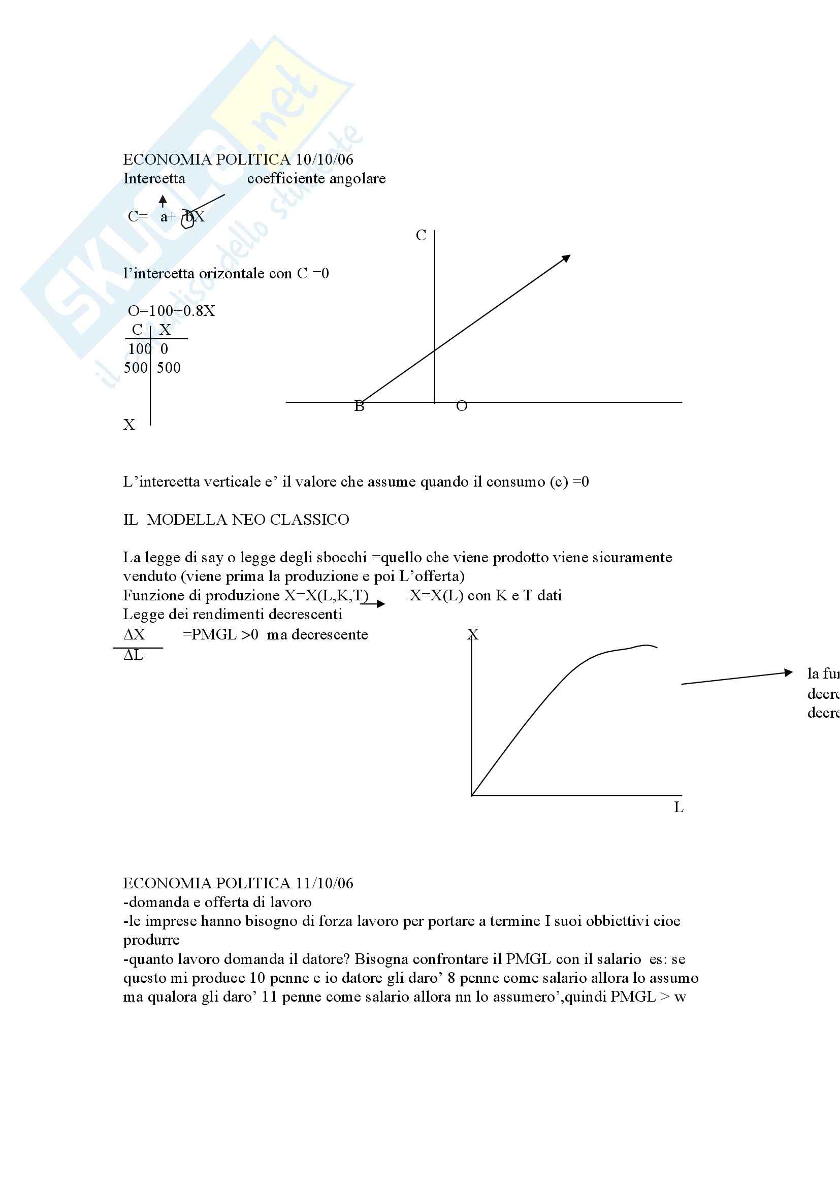 Nozioni e concetti della Macroeconomia Pag. 1