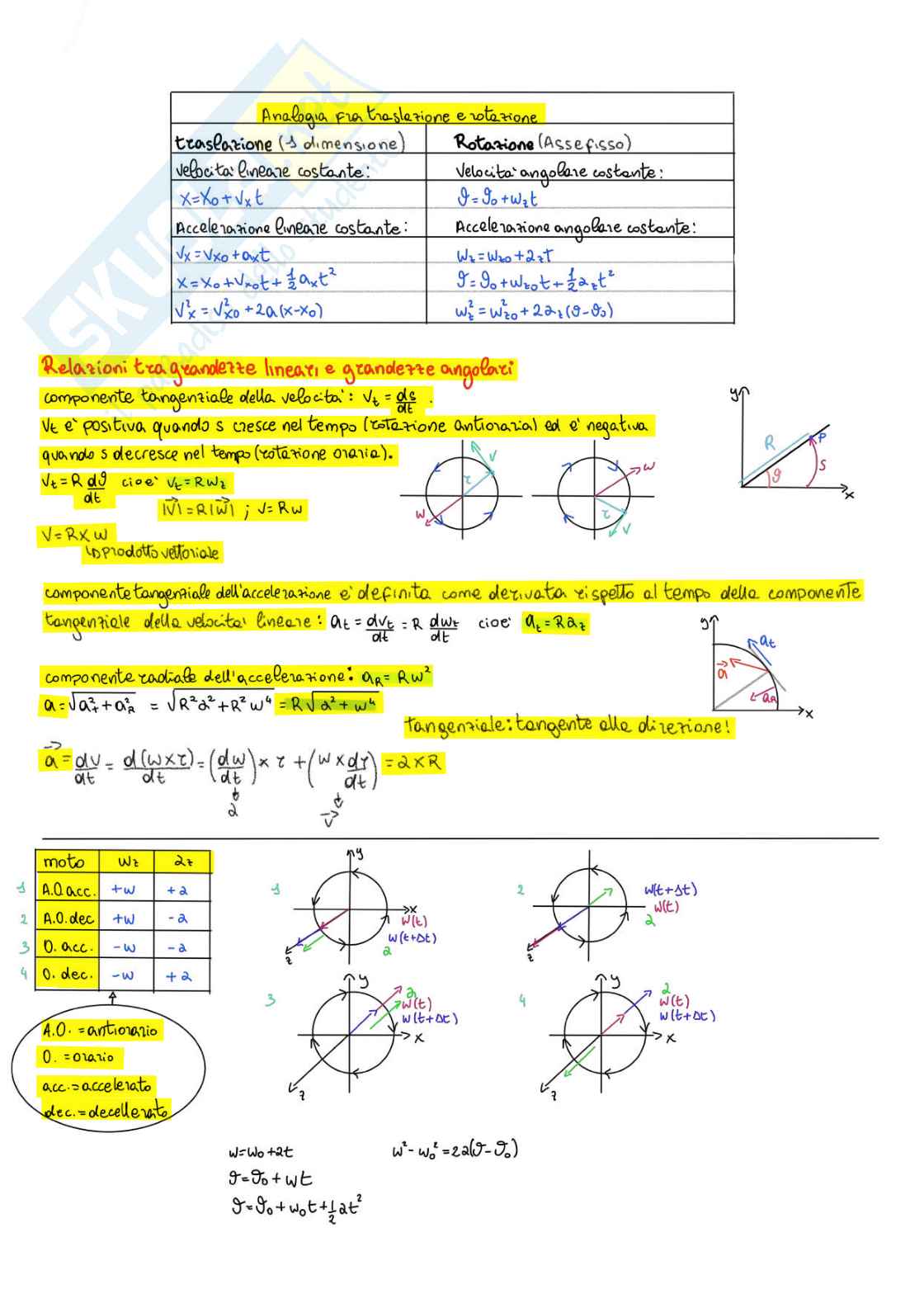 Fisica generale  Pag. 41