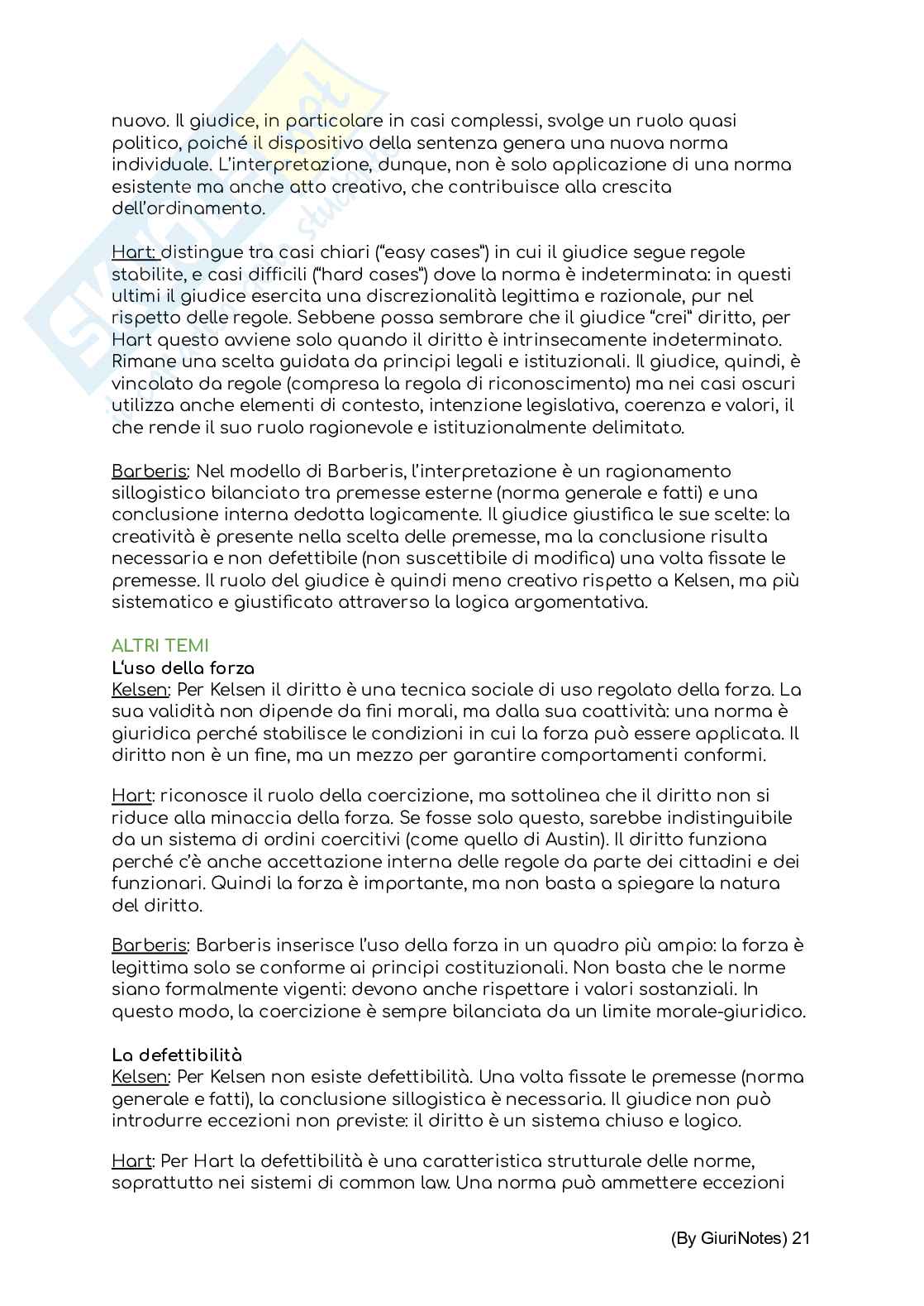 Appunti delle lezioni di Filosofia del diritto Pag. 21