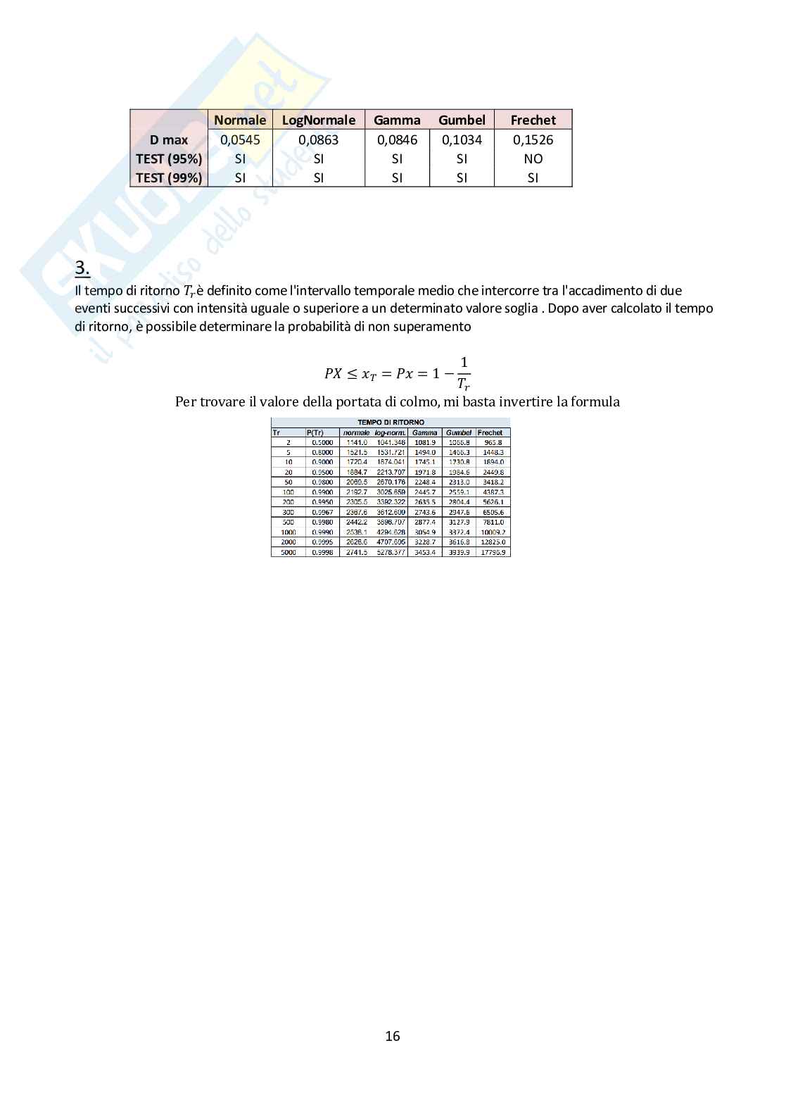 Relazione esercitazioni Idrologia e infrastrutture idrauliche Pag. 16