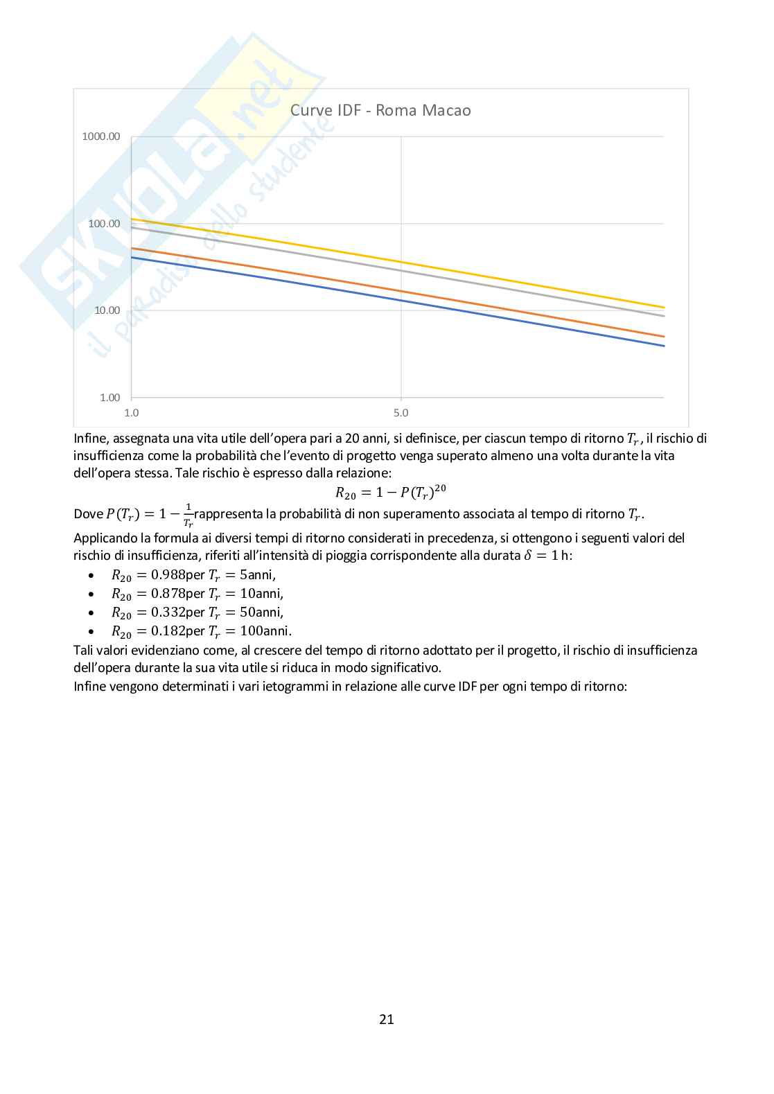 Relazione esercitazioni Idrologia e infrastrutture idrauliche Pag. 21
