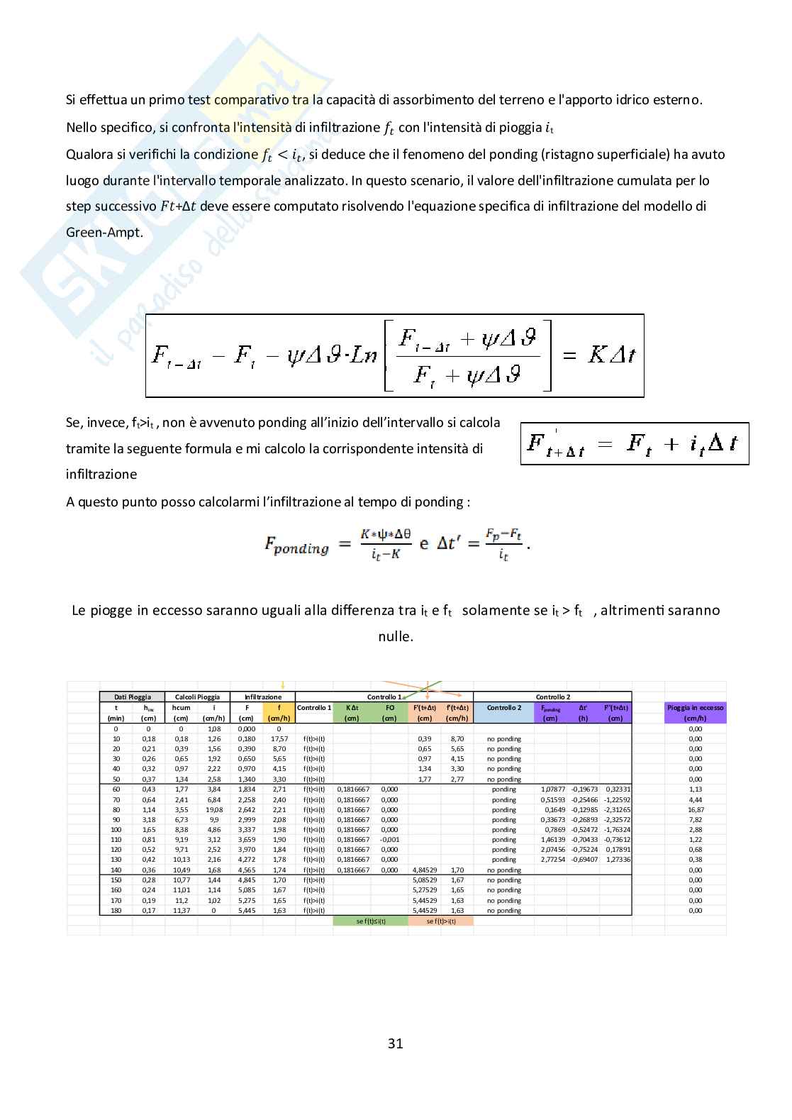 Relazione esercitazioni Idrologia e infrastrutture idrauliche Pag. 31