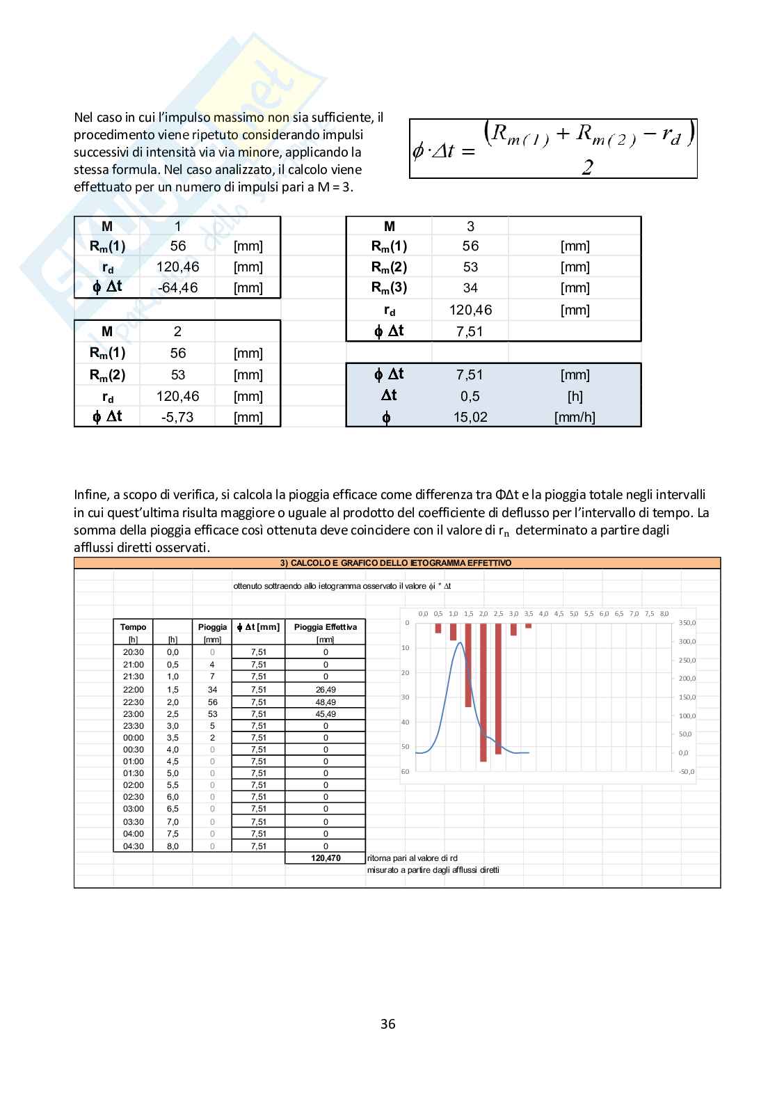 Relazione esercitazioni Idrologia e infrastrutture idrauliche Pag. 36