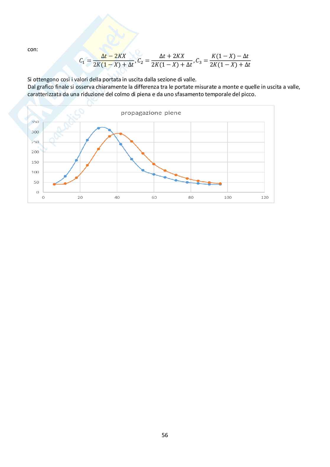 Relazione esercitazioni Idrologia e infrastrutture idrauliche Pag. 56