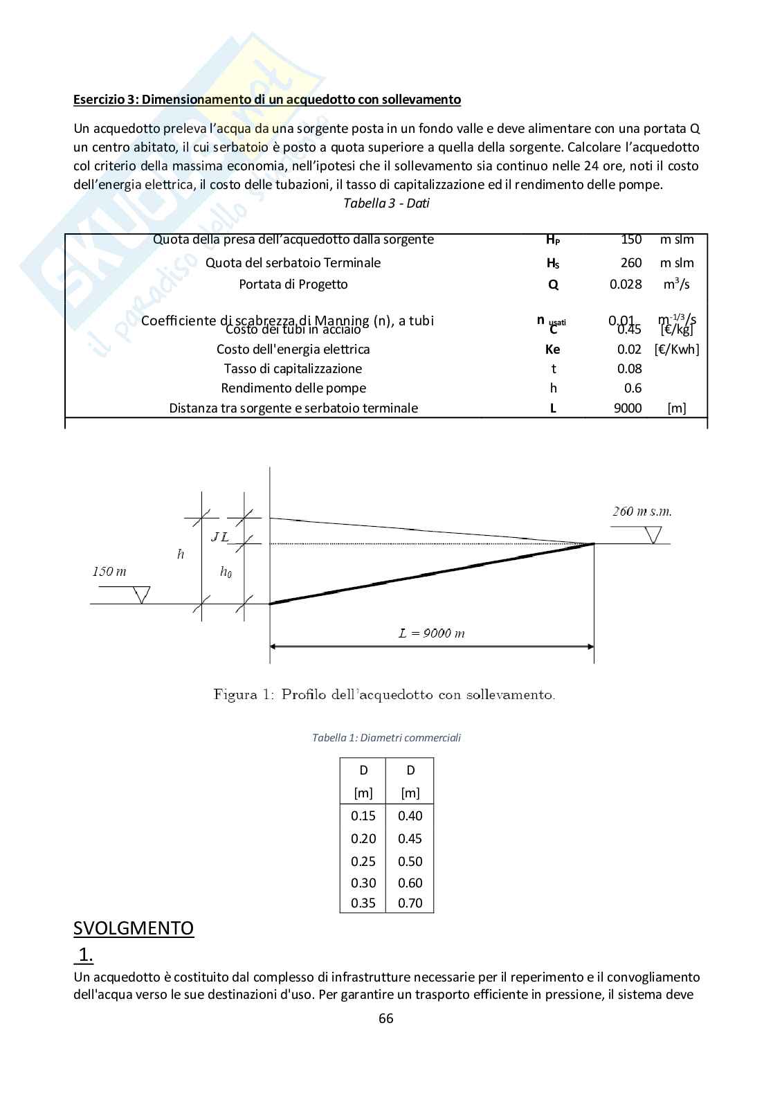 Relazione esercitazioni Idrologia e infrastrutture idrauliche Pag. 66