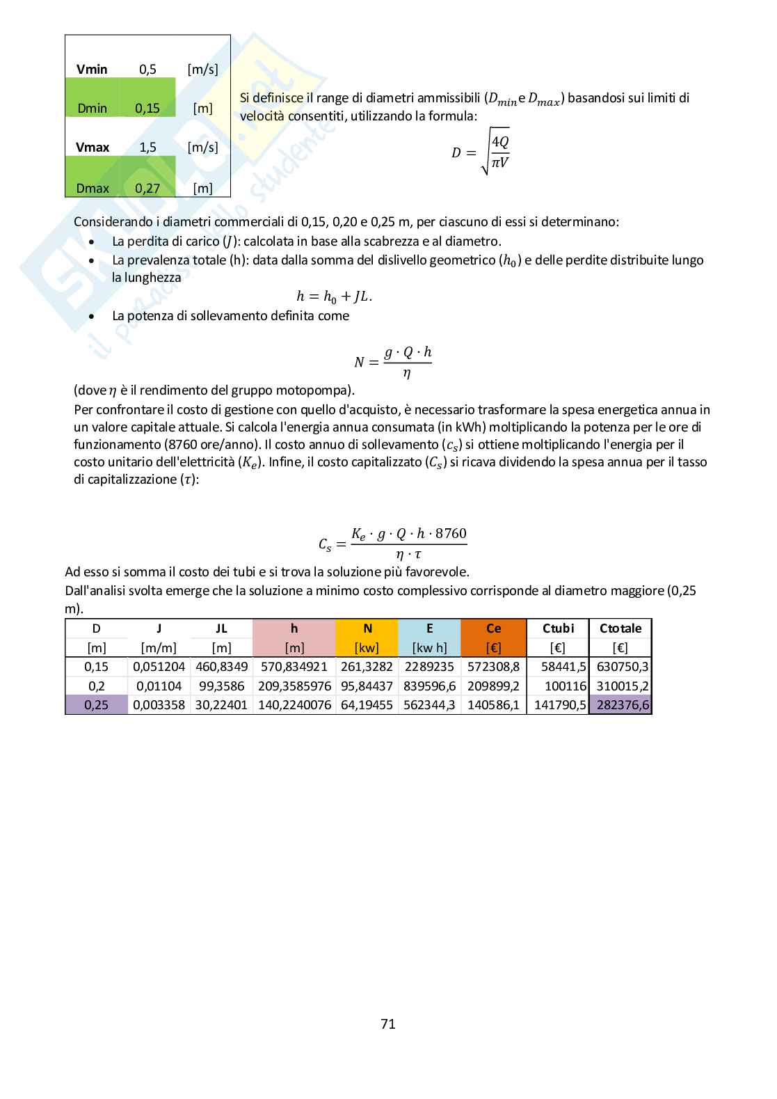 Relazione esercitazioni Idrologia e infrastrutture idrauliche Pag. 71