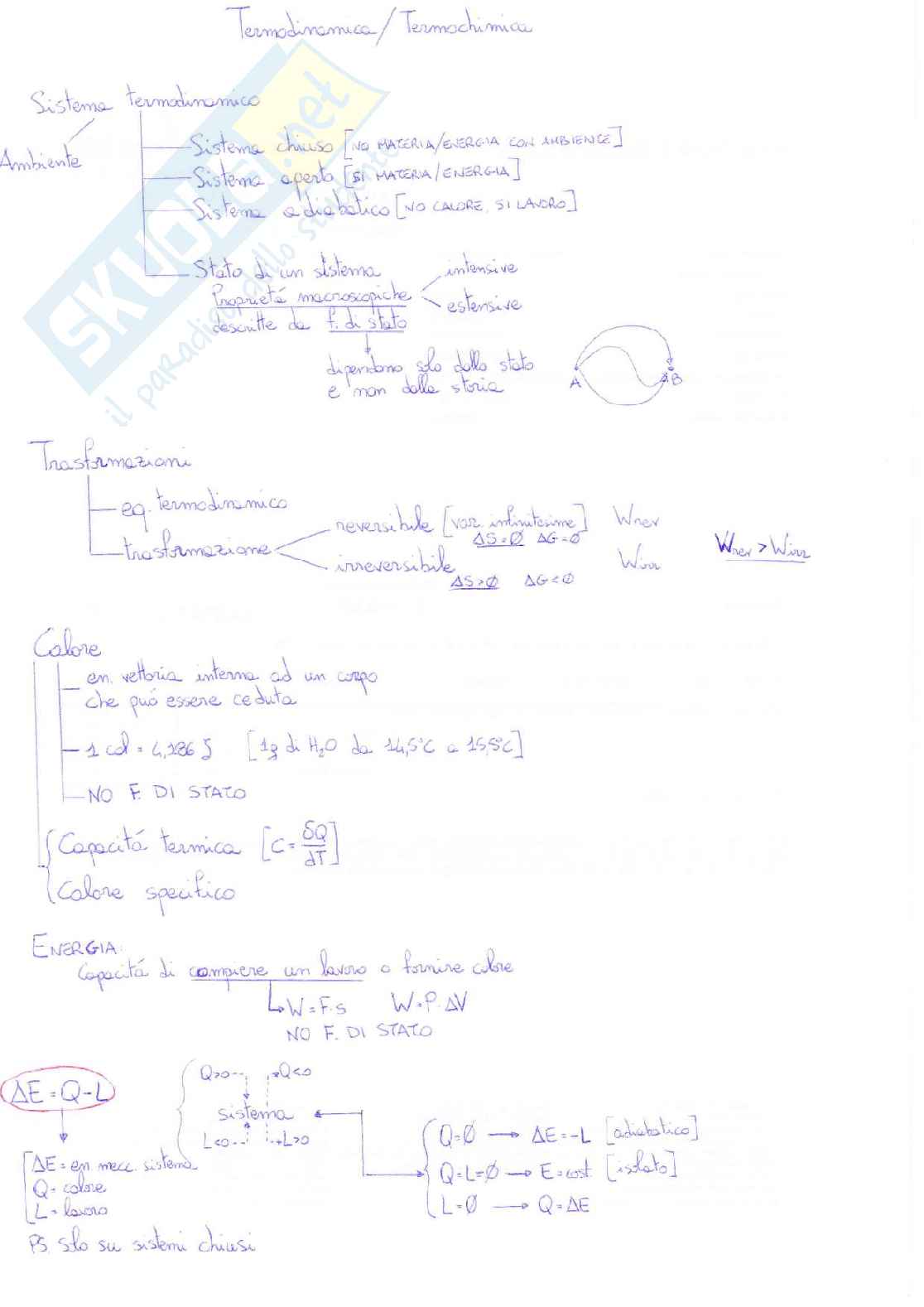 Chimica inorganica e organica Pag. 11