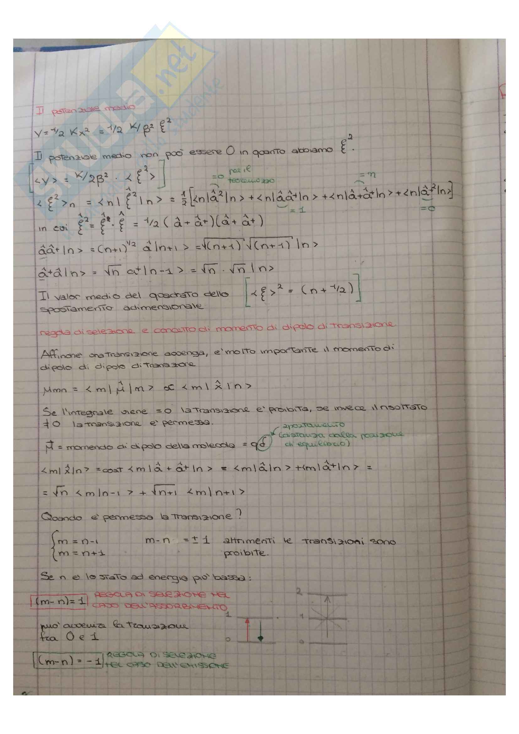 Appunti di Meccanica quantistica Pag. 36