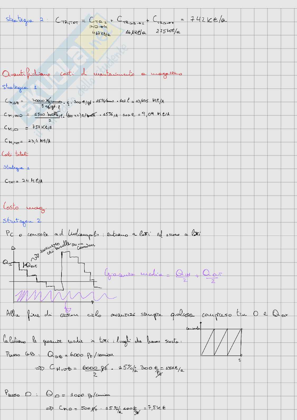 Lezioni iniziali Logistica di distribuzione Pag. 2