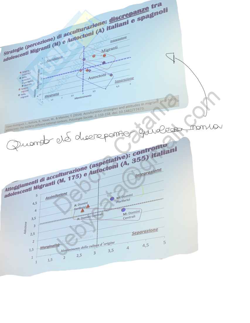 Psicologia sociale e dei processi culturali  Pag. 76