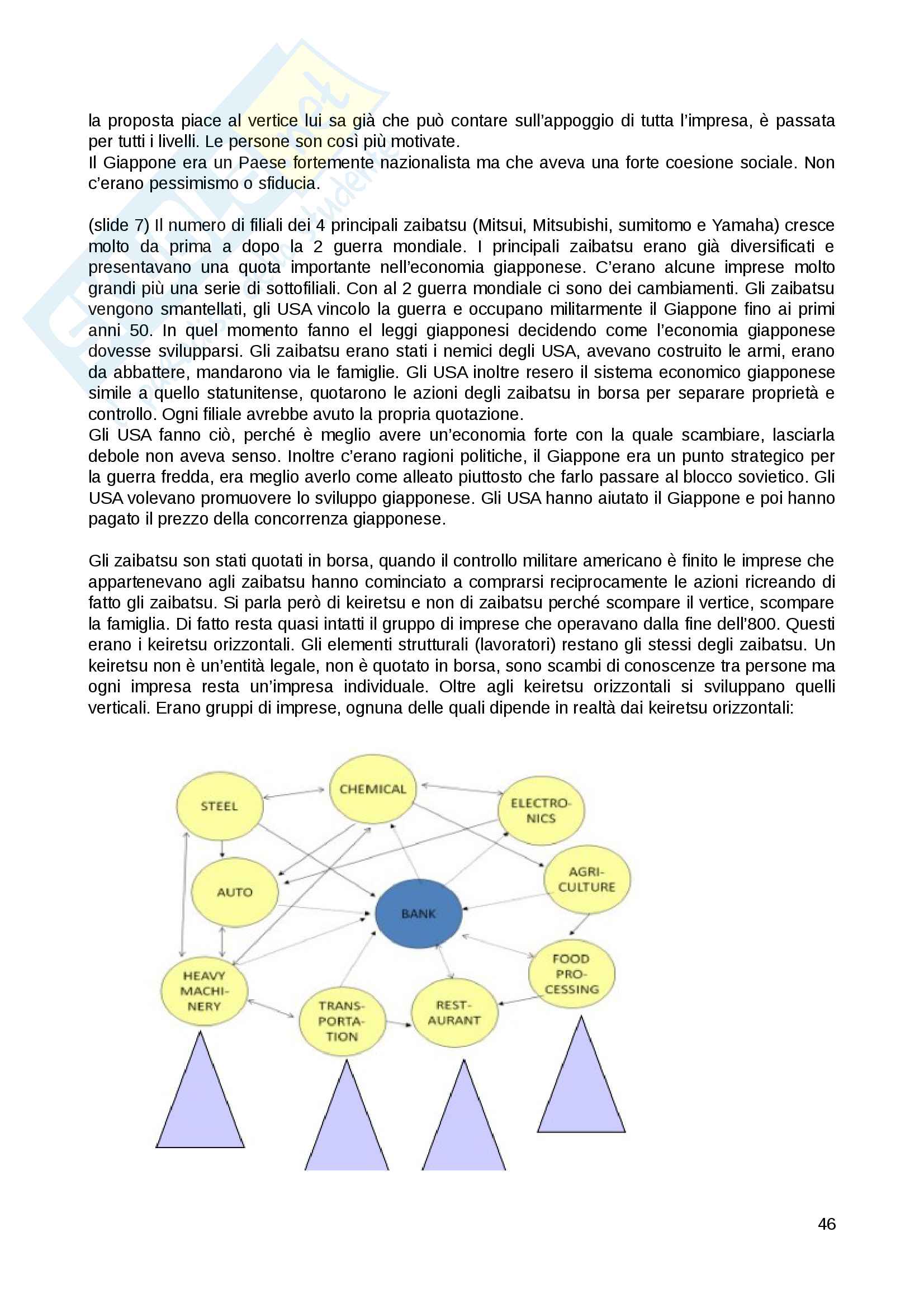 Appunti business history Pag. 46