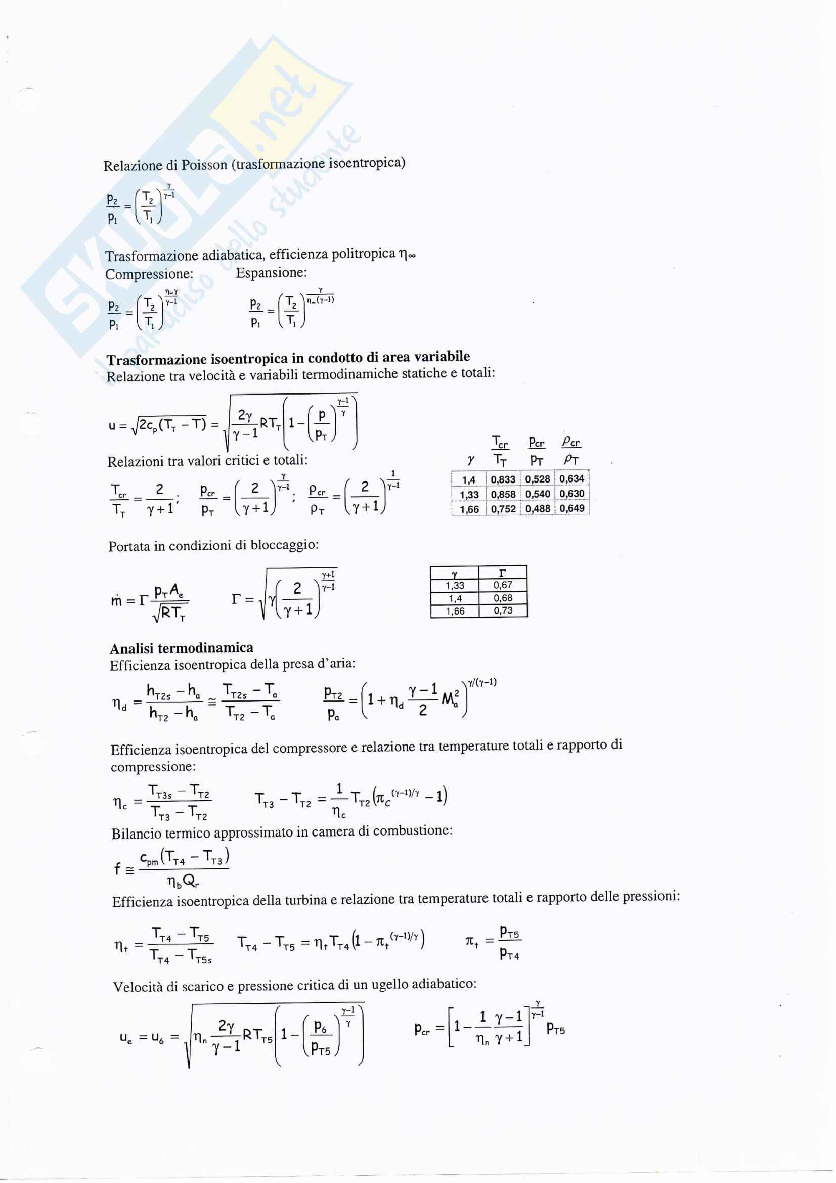 Motori Per Aeromobili Pag. 121