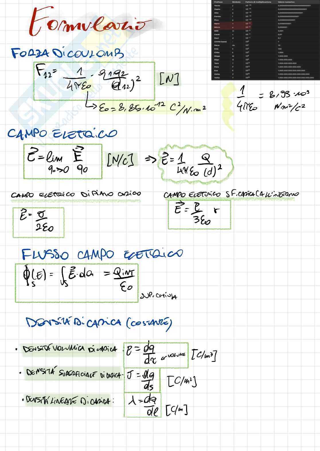 Formulario Fisica sperimentale I Pag. 1