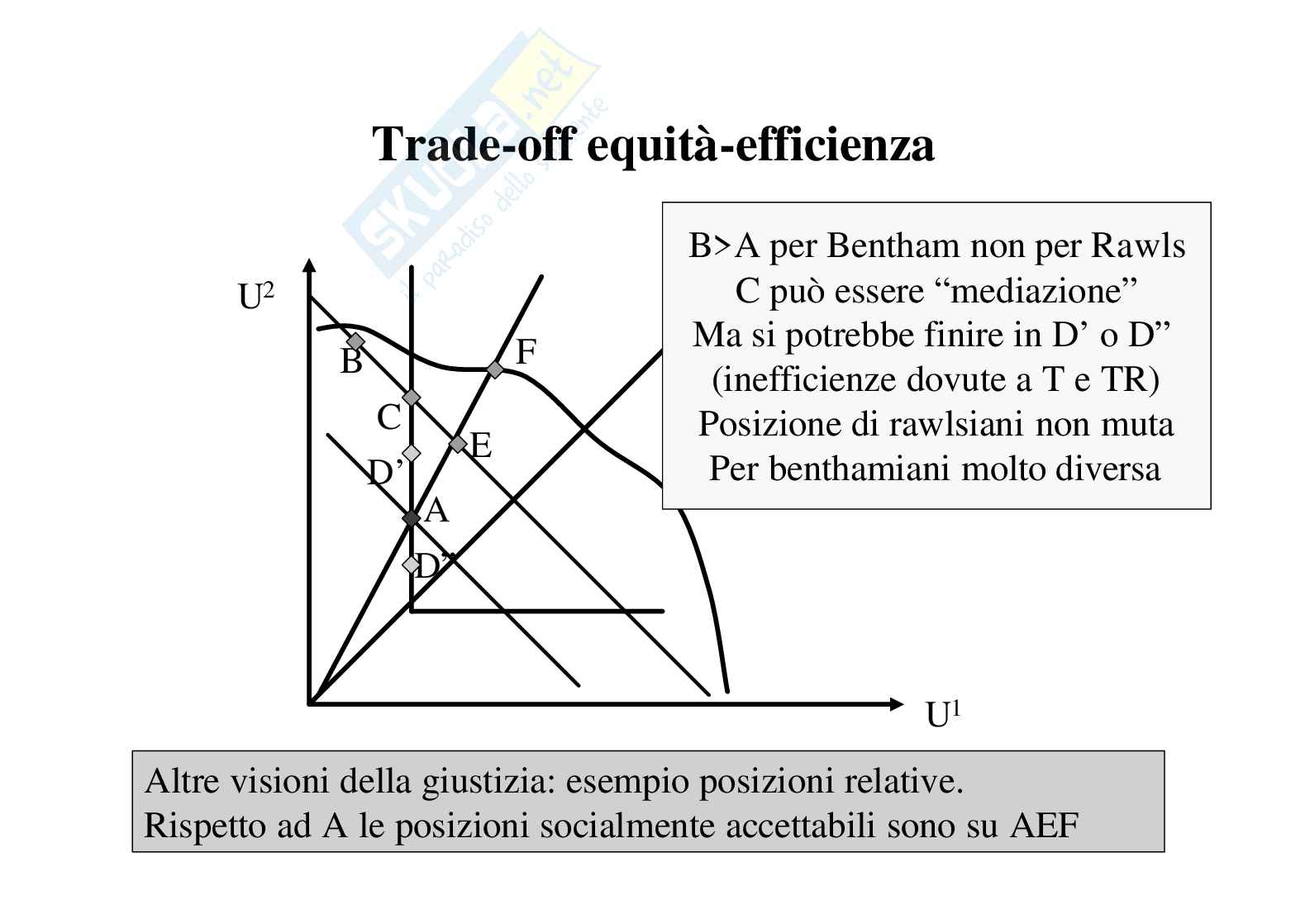 Riassunto esame Politica economica, Prof. Garau Valentino, libro consigliato Scienze delle finanze , Rosen Pag. 21