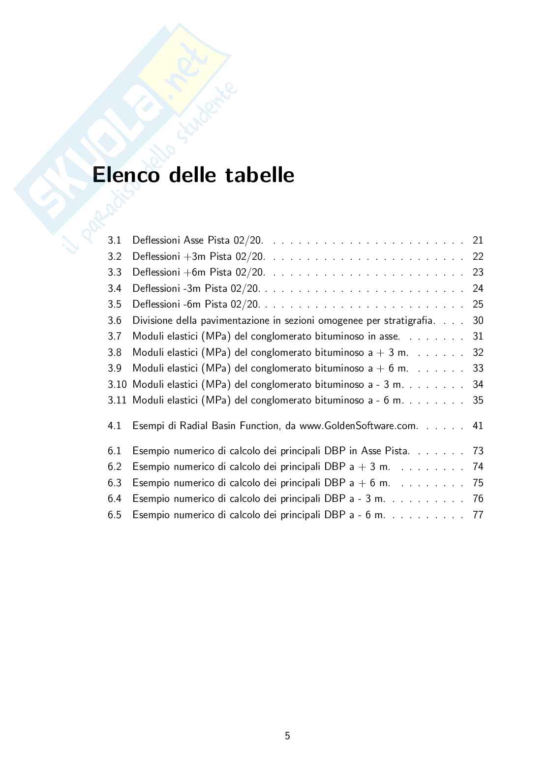 Analisi e modellazione della capacità portante di una pista di volo aeroportuale: il caso studio dell'Aeroporto Falcone-Borsellino di Palermo Pag. 11