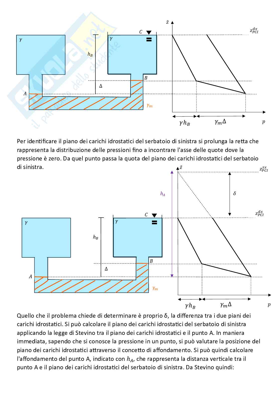 Meccanica dei fluidi - esercitazioni Pag. 11