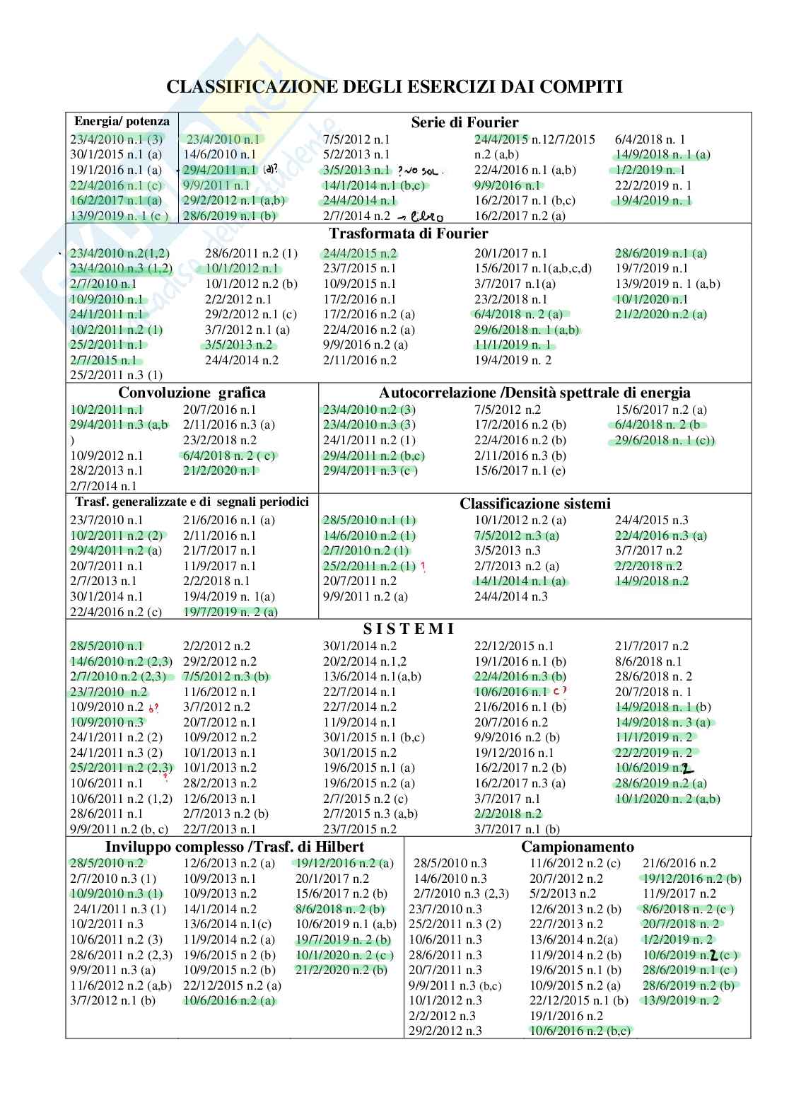 Esercizi svolti Teoria dei segnali Pag. 1