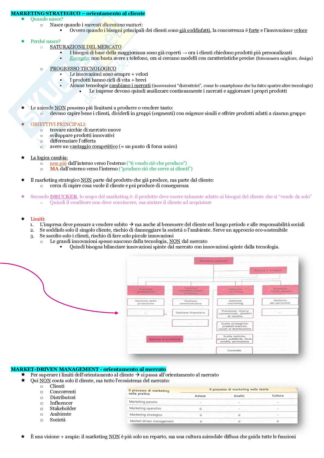 L’evoluzione del concetto di marketing Pag. 6
