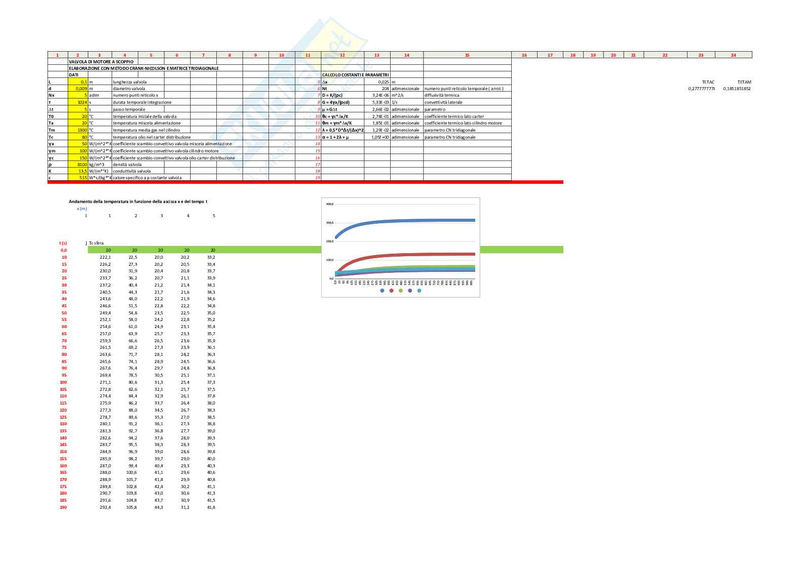 Soluzione PDE con metodo Crank-Nicolson Pag. 2