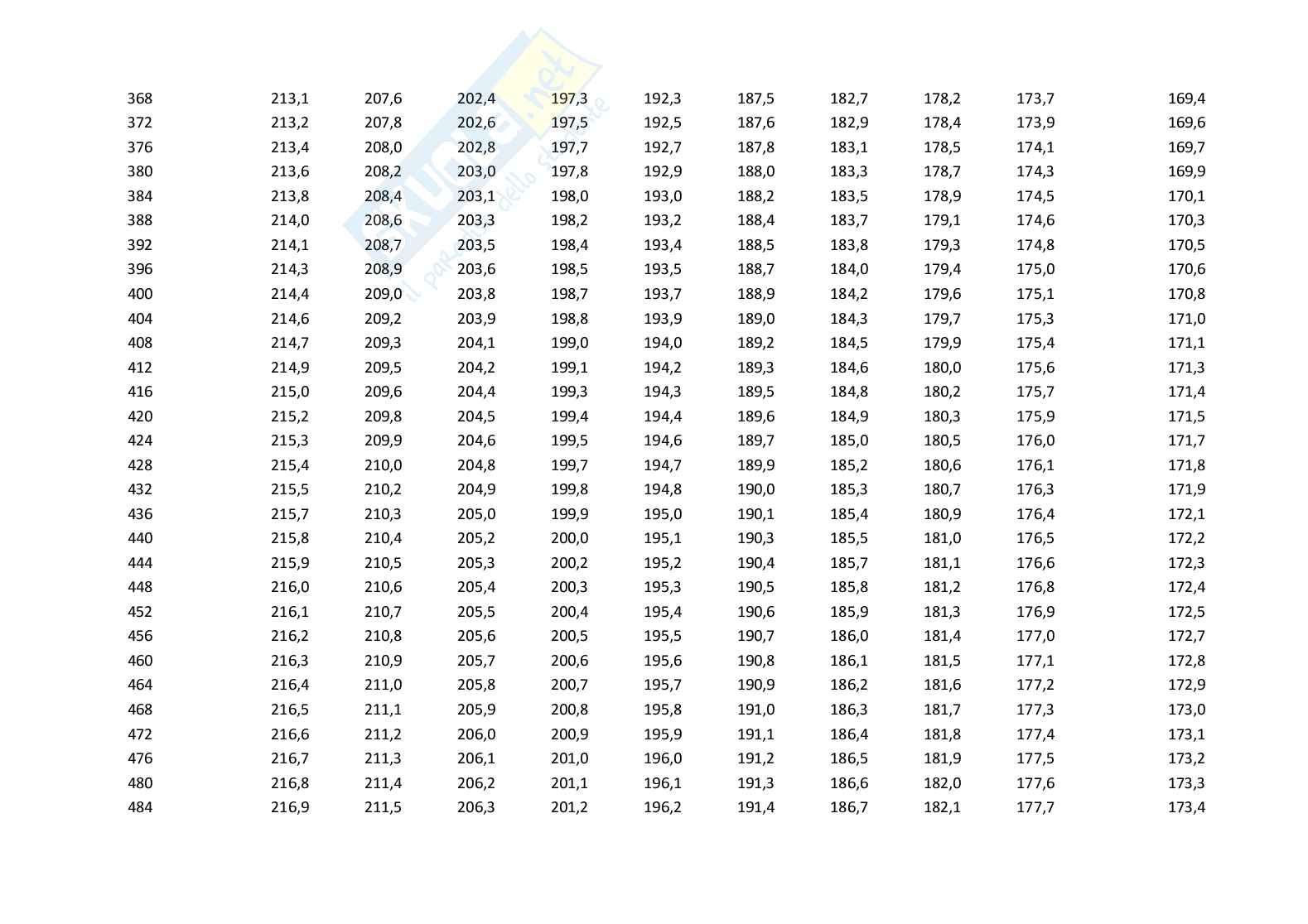 Soluzione PDE con metodo Crank-Nicolson Pag. 26