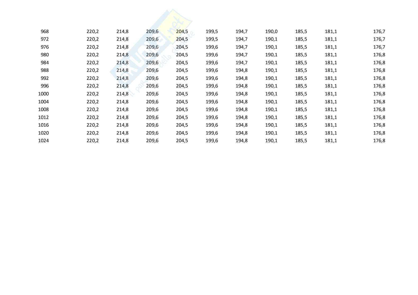 Soluzione PDE con metodo Crank-Nicolson Pag. 31