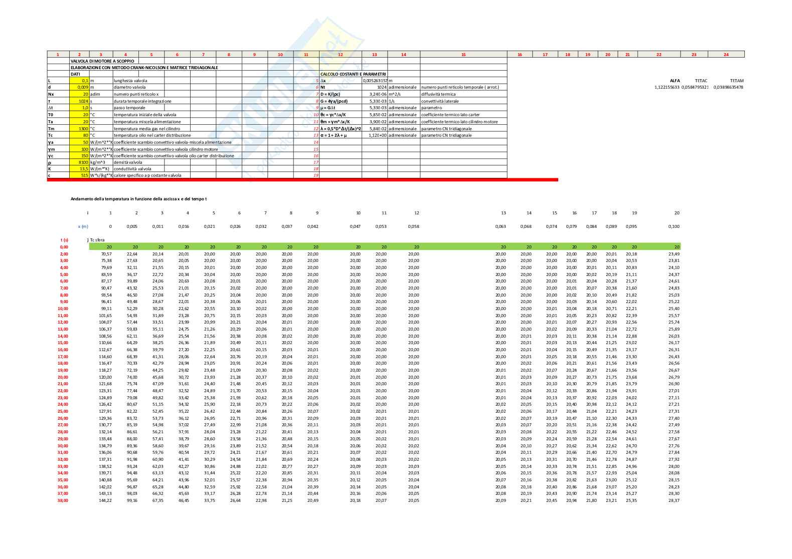 Soluzione PDE con metodo Crank-Nicolson Pag. 6