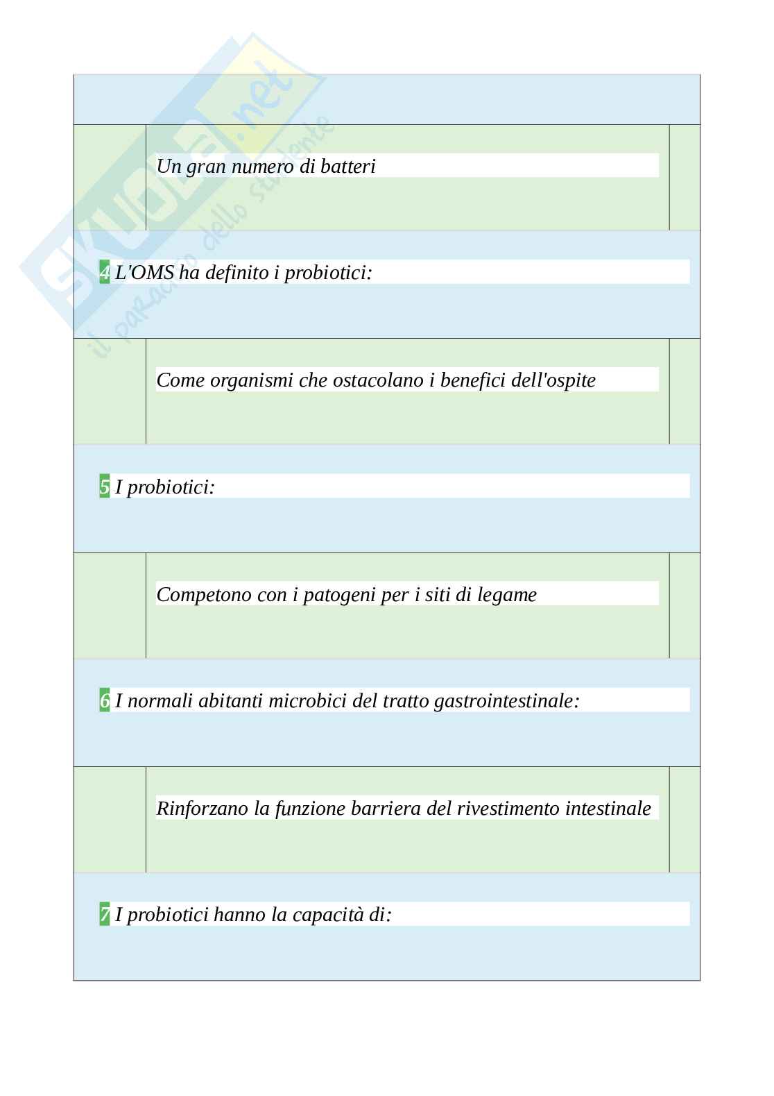 Tutte le 470 domande e risposte esame di L'analisi del microbiota intestinale nello sportivo - 80 Pagine - Anno Accademico 2024 Pag. 71