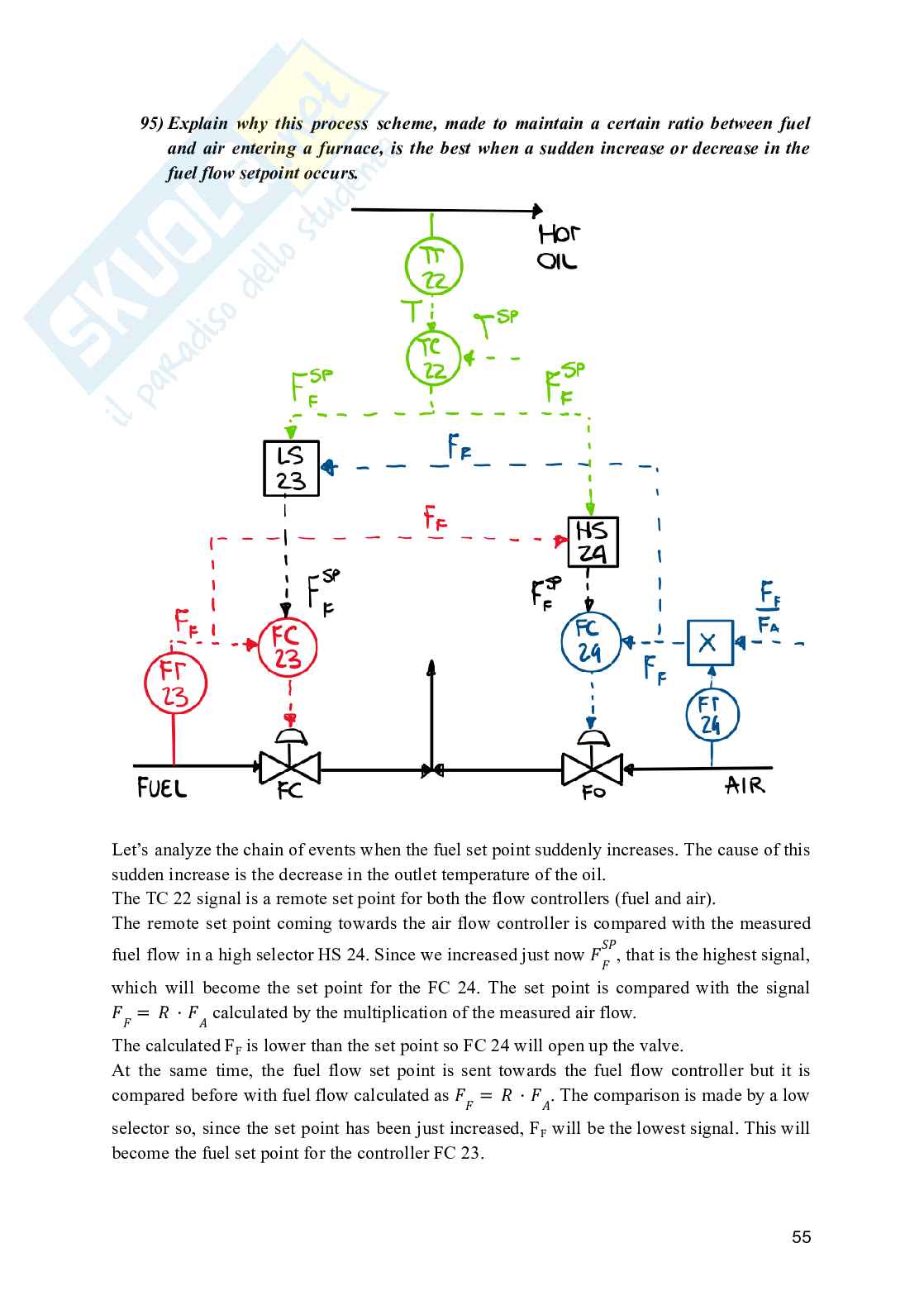 Process Dynamics and Control - Solved Exam Questions Pag. 56