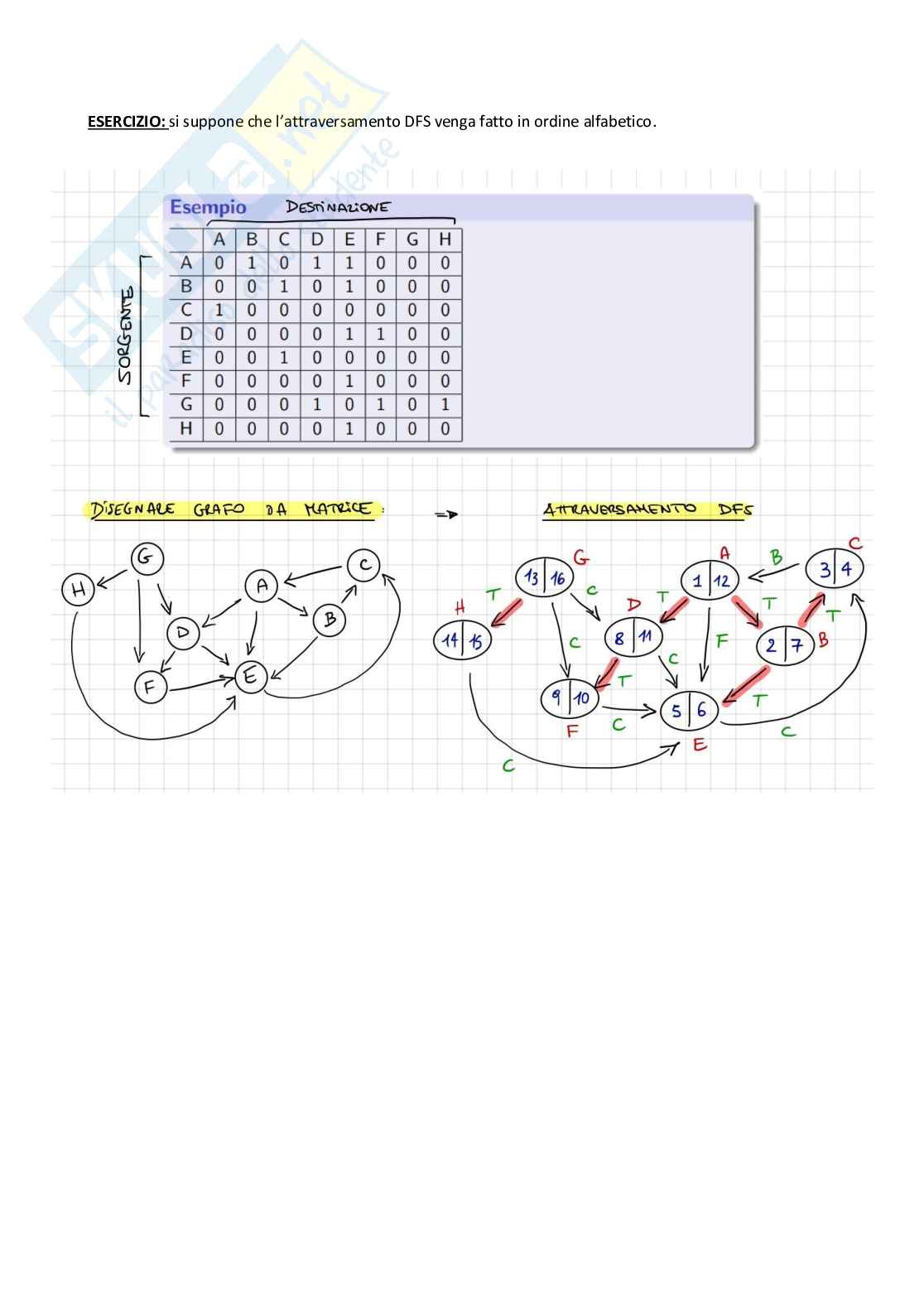 Appunti di Algoritmi e strutture dati Pag. 81