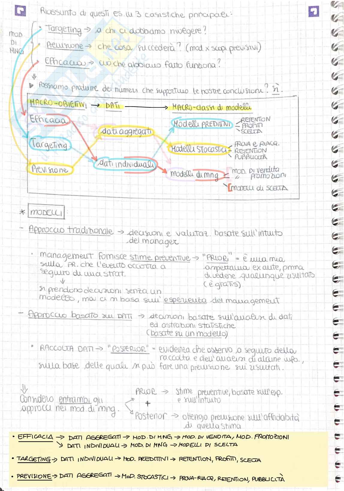 Schemi lezioni modelli di marketing (parte 1) Pag. 2