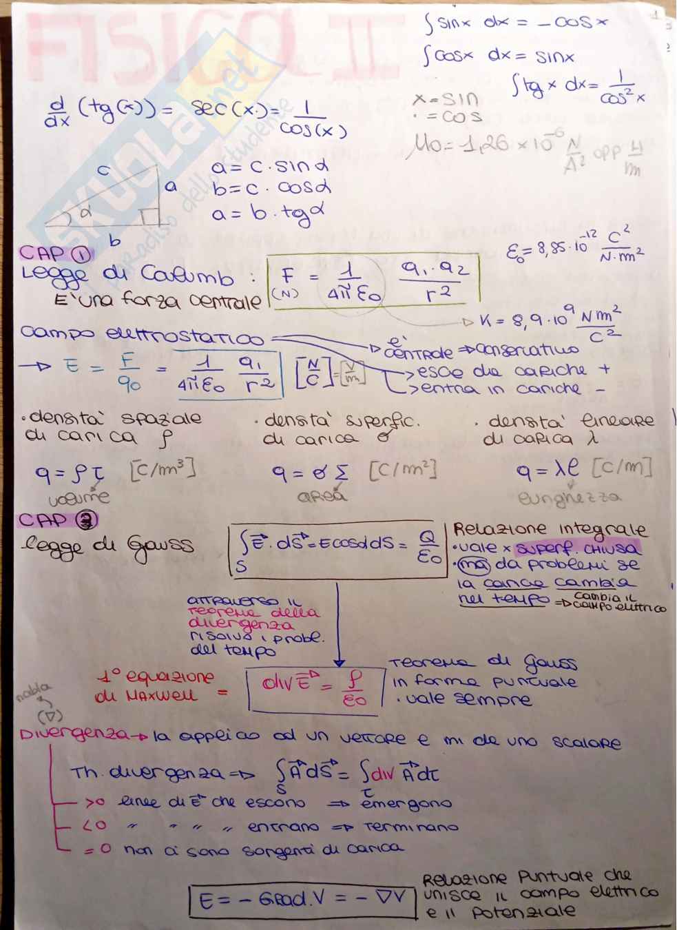 Formulario Fisica 2 Pag. 1