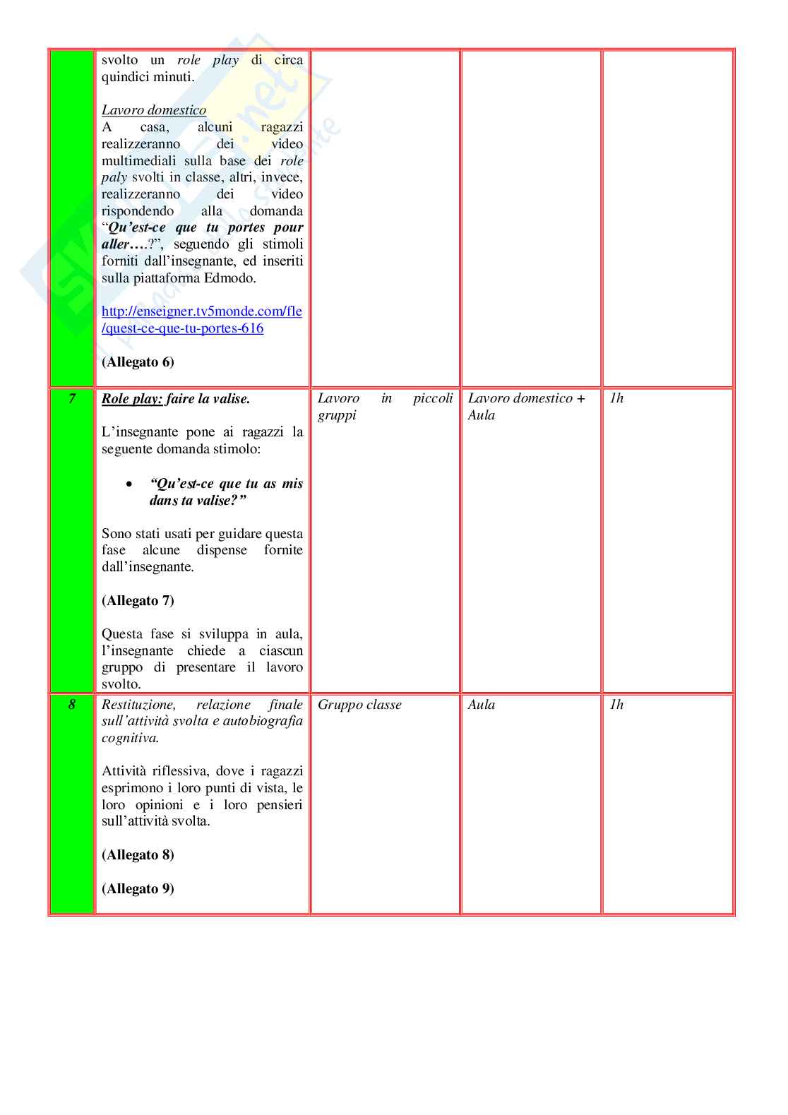 Esempio UDA lezione simulata concorso scuola aa 25 a 22 lingua francese titolo la valise, les vetements compressed Pag. 11