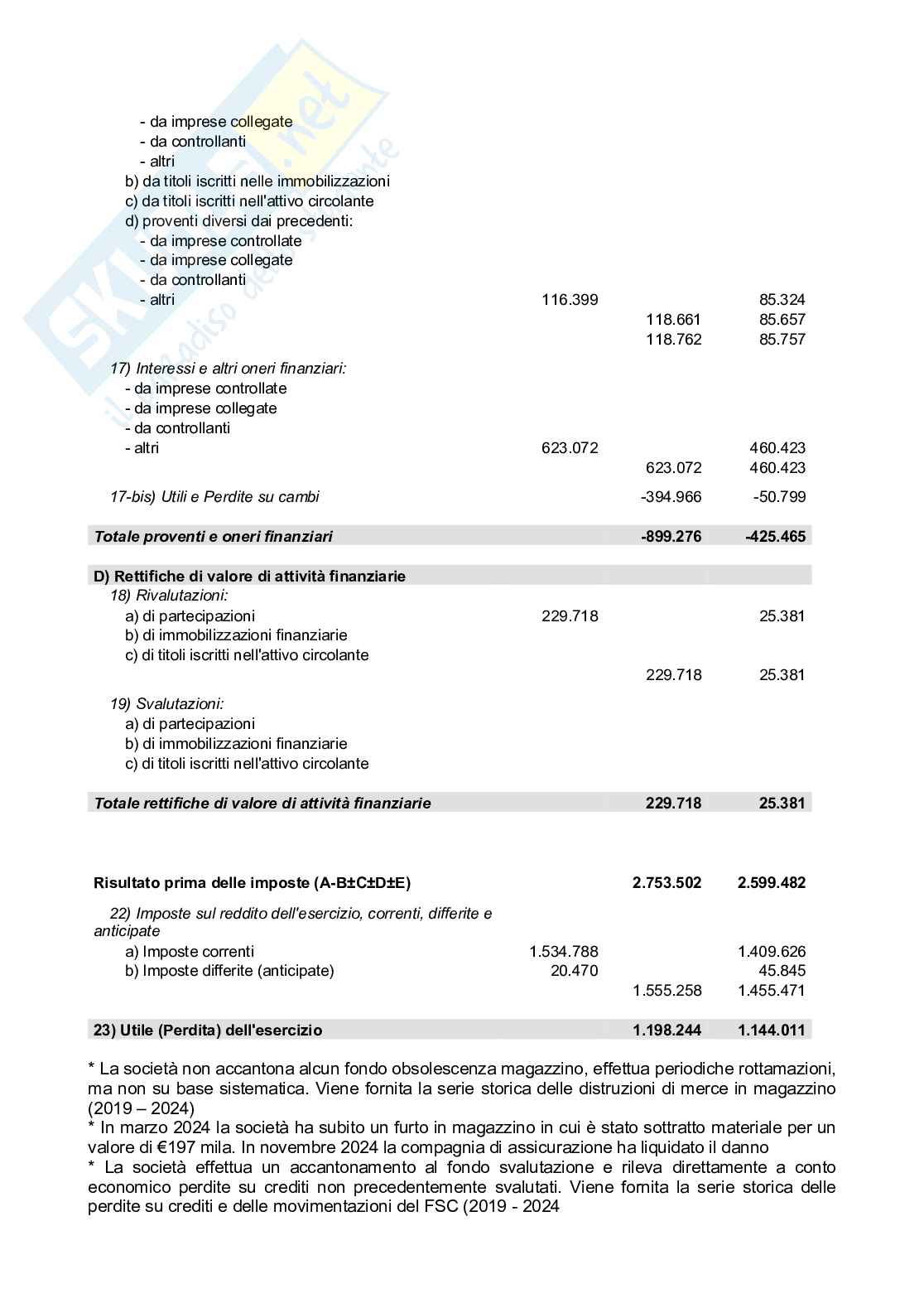 Tutorato Audit e governance Pag. 11